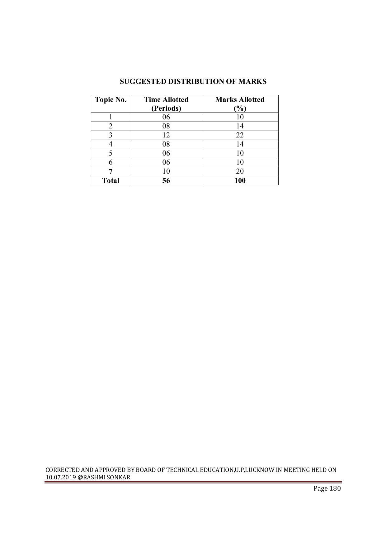 EFFECTIVE FROM JULY 2019-20 - SIX SEMESTER DIPLOMA COURSE IN MECHANICAL ENGINEERING ( AUTOMOBILE) - Page 180