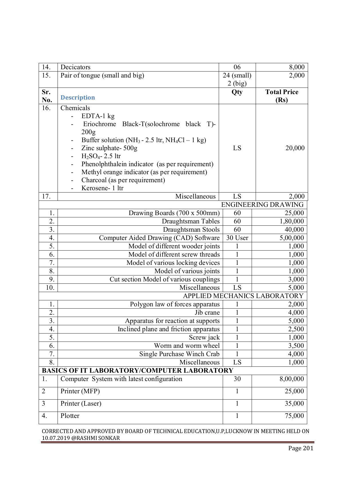 EFFECTIVE FROM JULY 2019-20 - SIX SEMESTER DIPLOMA COURSE IN MECHANICAL ENGINEERING ( AUTOMOBILE) - Page 201