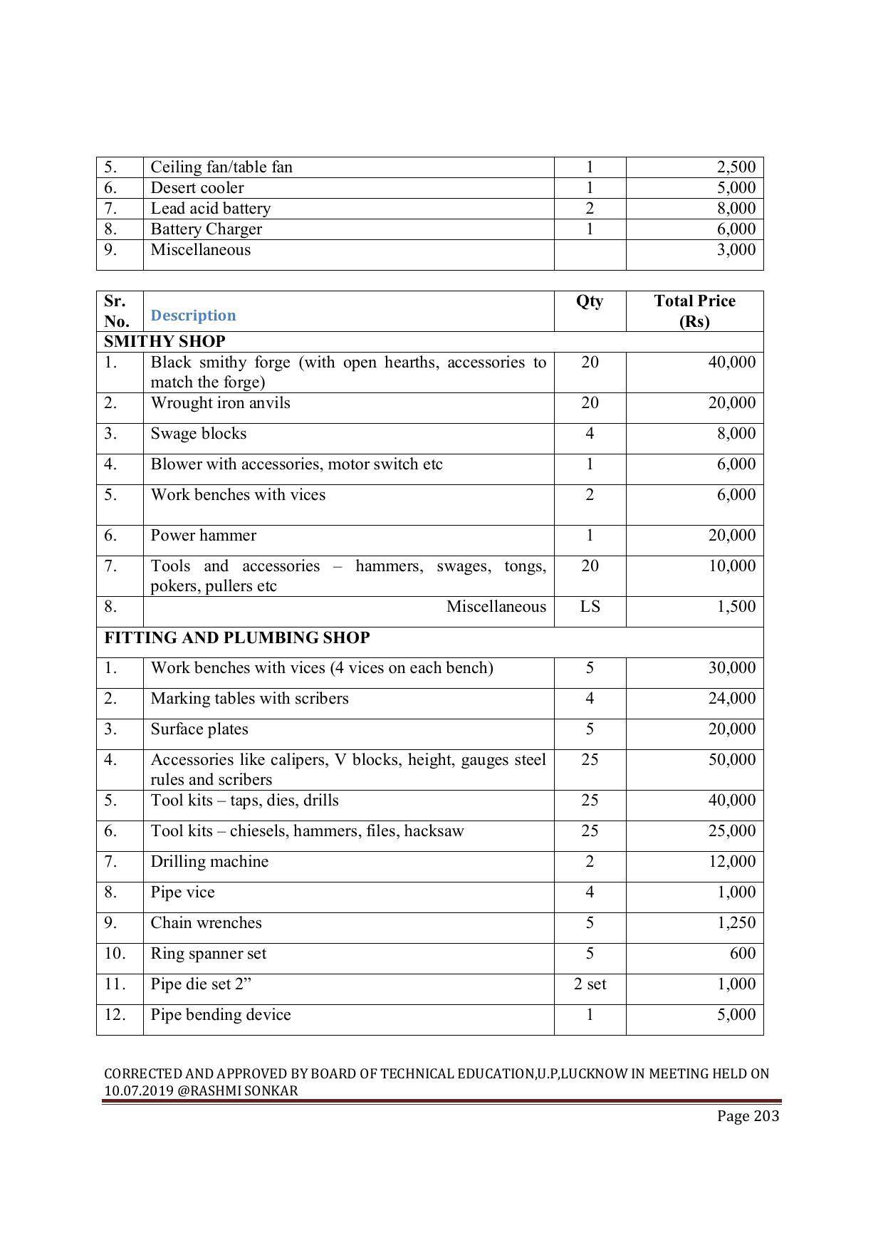 EFFECTIVE FROM JULY 2019-20 - SIX SEMESTER DIPLOMA COURSE IN MECHANICAL ENGINEERING ( AUTOMOBILE) - Page 203