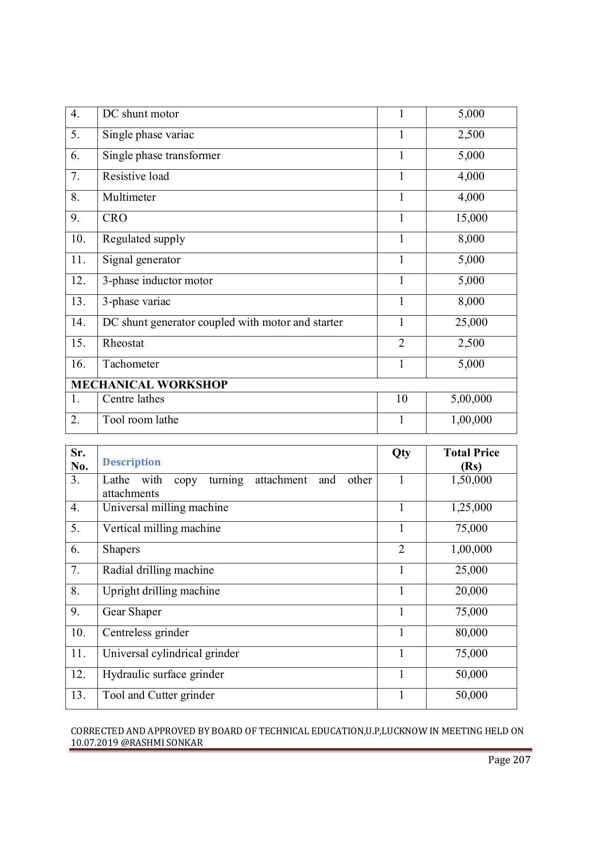EFFECTIVE FROM JULY 2019-20 - SIX SEMESTER DIPLOMA COURSE IN MECHANICAL ENGINEERING ( AUTOMOBILE) - Page 207