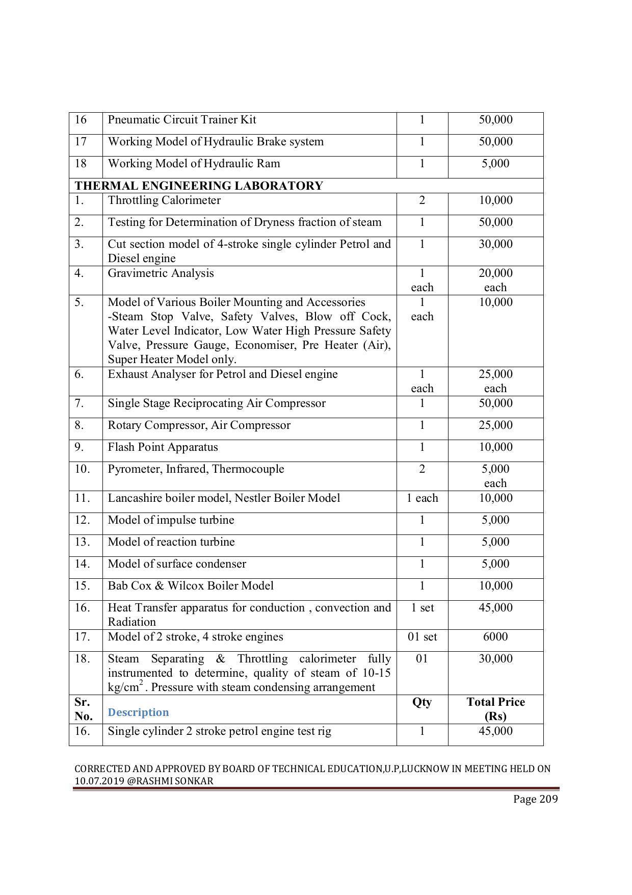 EFFECTIVE FROM JULY 2019-20 - SIX SEMESTER DIPLOMA COURSE IN MECHANICAL ENGINEERING ( AUTOMOBILE) - Page 209