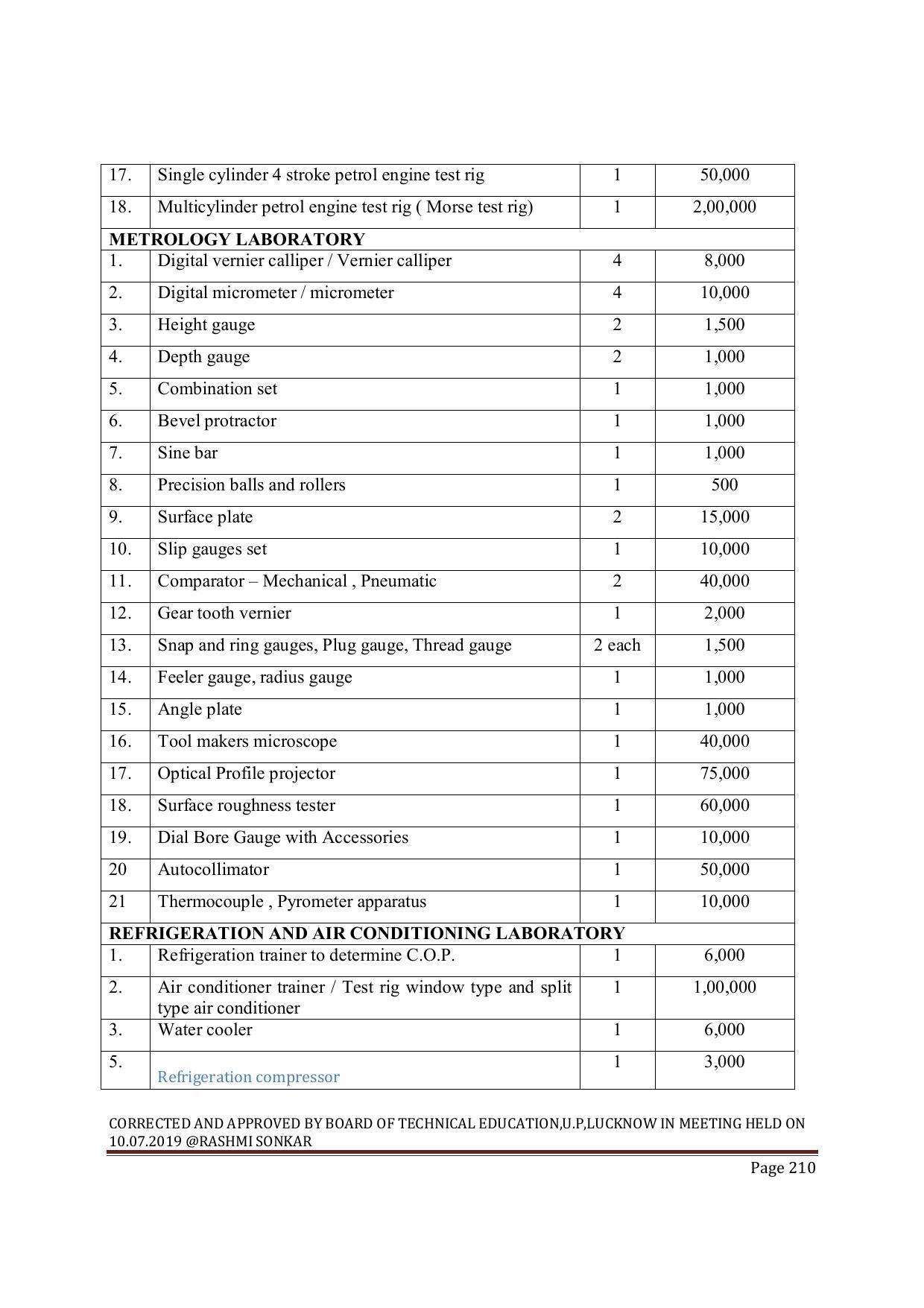 EFFECTIVE FROM JULY 2019-20 - SIX SEMESTER DIPLOMA COURSE IN MECHANICAL ENGINEERING ( AUTOMOBILE) - Page 210