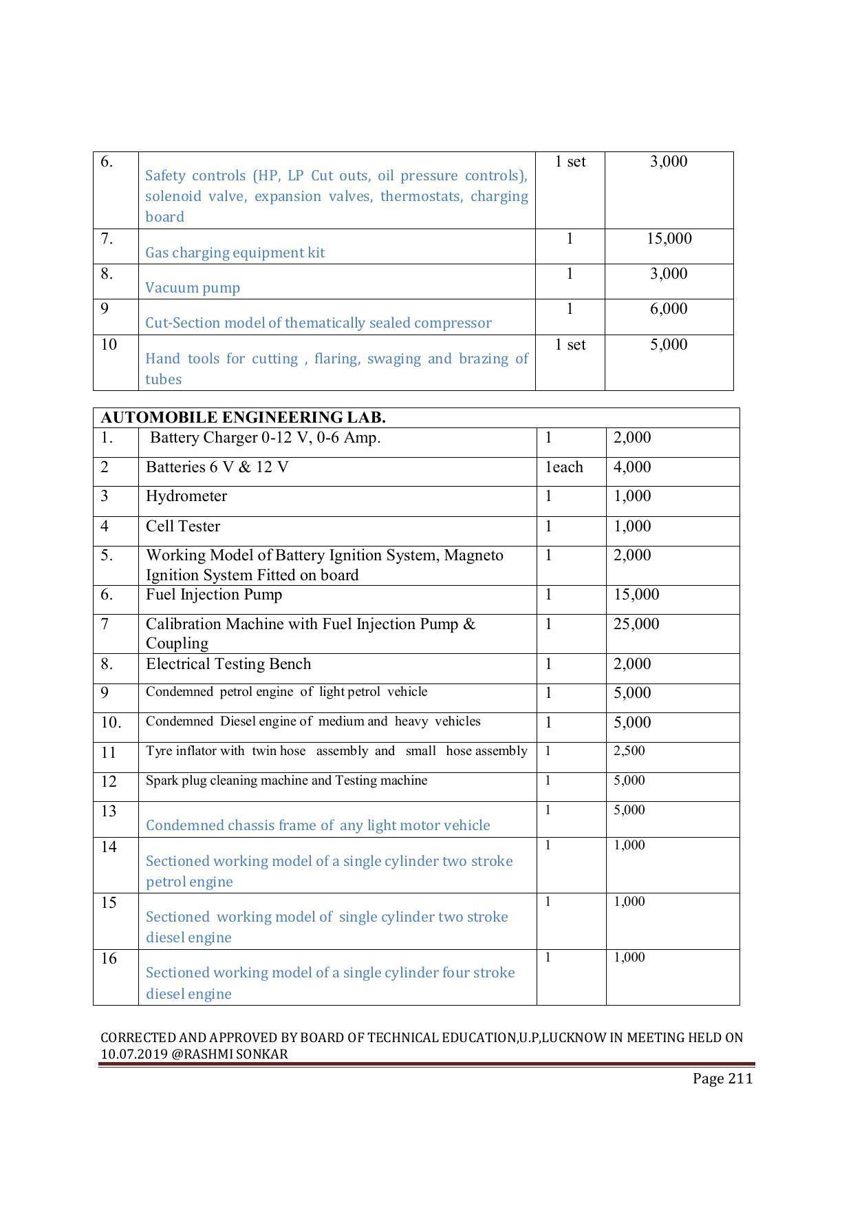 EFFECTIVE FROM JULY 2019-20 - SIX SEMESTER DIPLOMA COURSE IN MECHANICAL ENGINEERING ( AUTOMOBILE) - Page 211