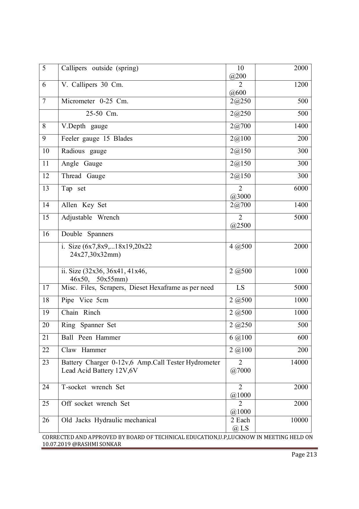 EFFECTIVE FROM JULY 2019-20 - SIX SEMESTER DIPLOMA COURSE IN MECHANICAL ENGINEERING ( AUTOMOBILE) - Page 213