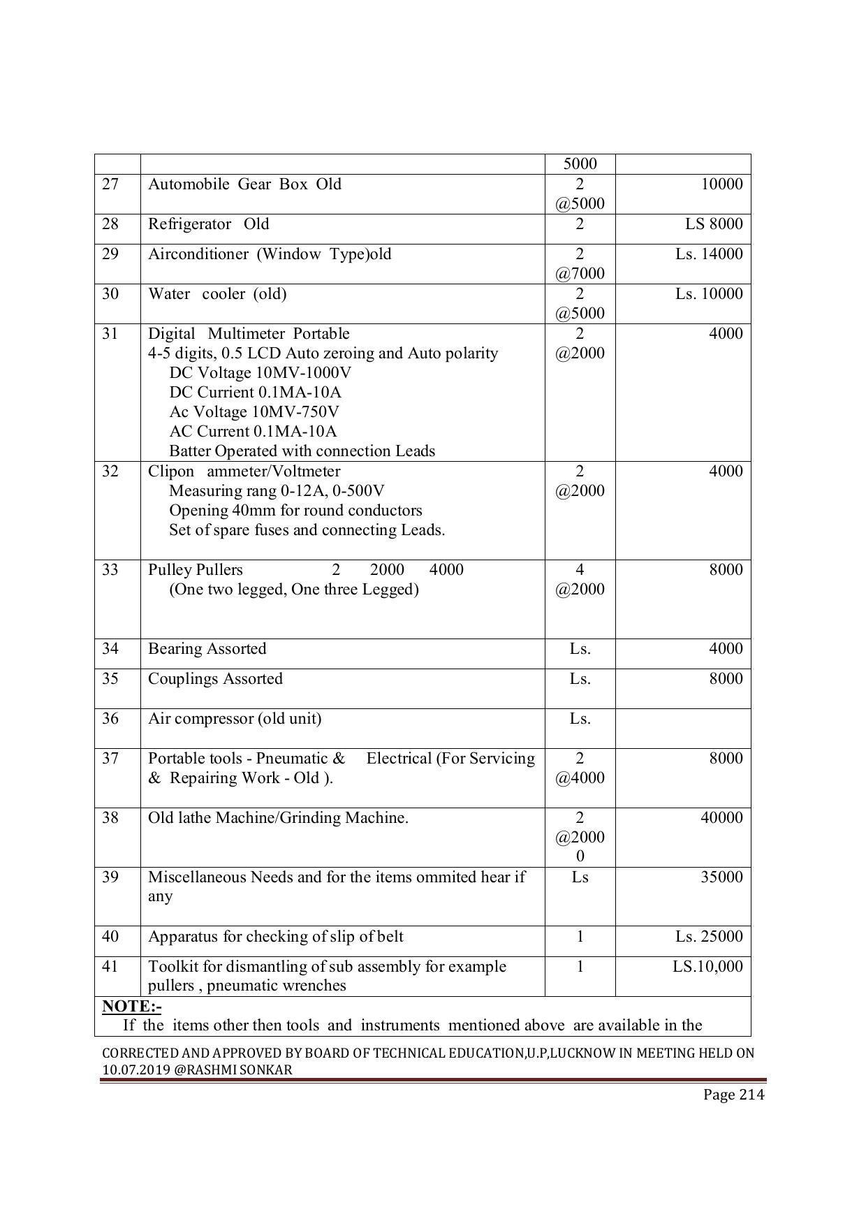 EFFECTIVE FROM JULY 2019-20 - SIX SEMESTER DIPLOMA COURSE IN MECHANICAL ENGINEERING ( AUTOMOBILE) - Page 214