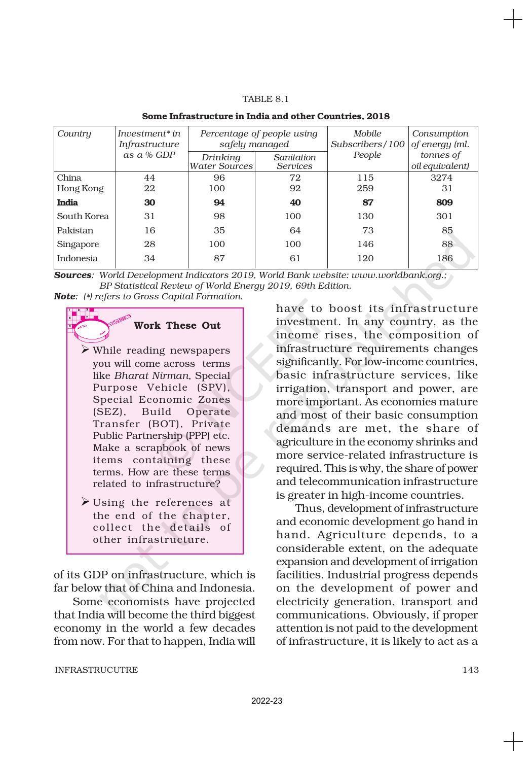 NCERT Book for Class 11 Economics (Indian Economics) Chapter 8 Infrastructure - Page 5