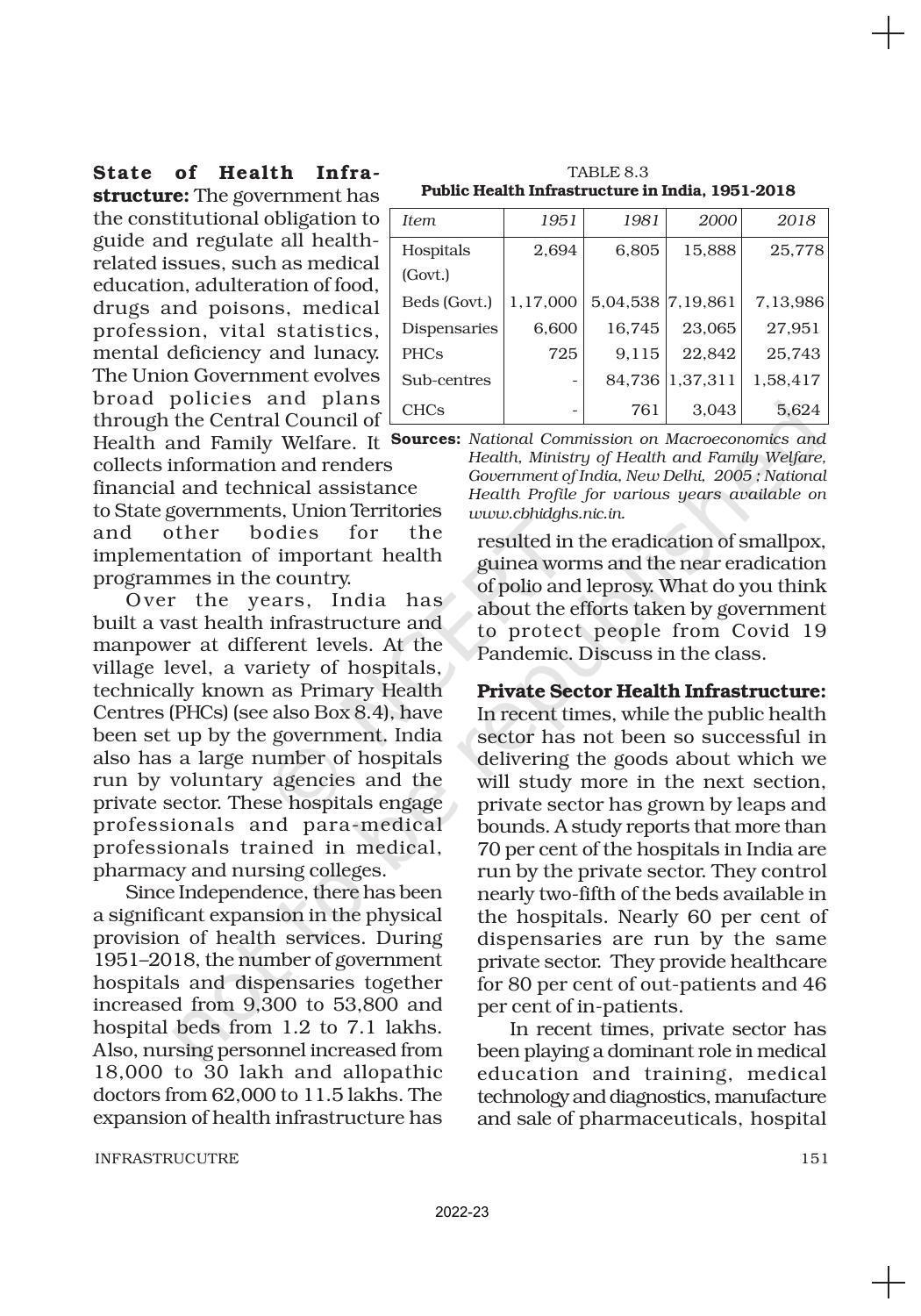 NCERT Book for Class 11 Economics (Indian Economics) Chapter 8 Infrastructure - Page 13