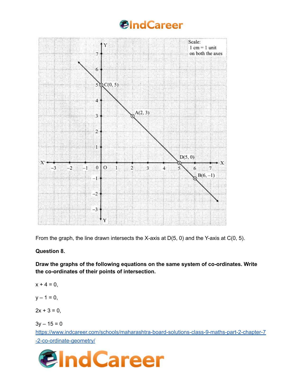 Maharashtra Board Solutions Class 9-Maths (Part 2): Chapter 7.2- Co-ordinate Geometry - Page 7