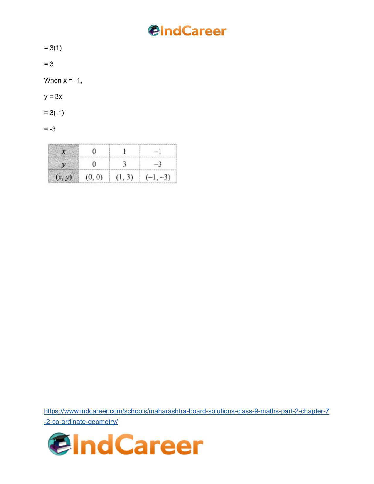 Maharashtra Board Solutions Class 9-Maths (Part 2): Chapter 7.2- Co-ordinate Geometry - Page 12