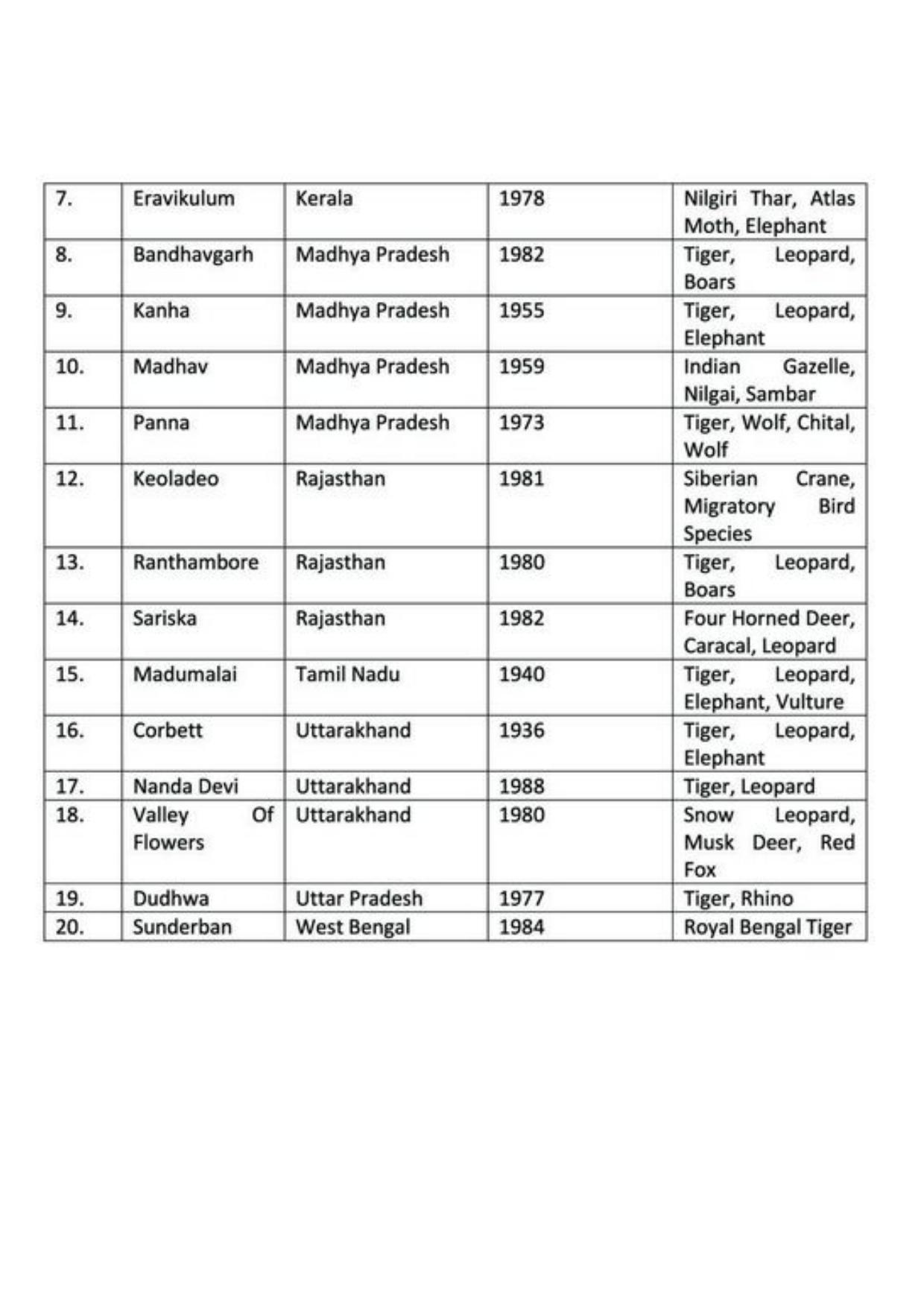Class 9 Notes, Question & Practice Paper - Geography (Topic 5 : Natural Vegetation and Wildlife) - Page 8