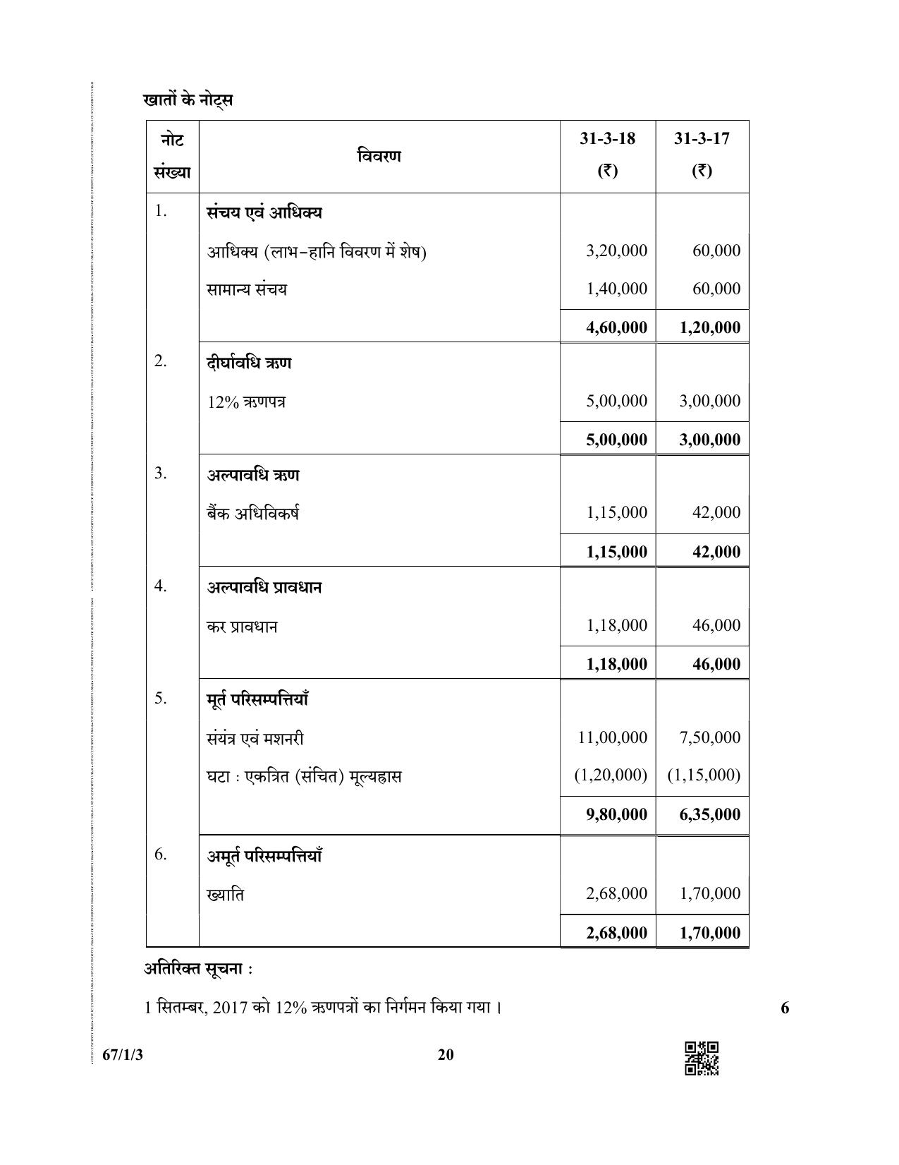 CBSE Class 12 67-1-3  (Accountancy) 2019 Question Paper - Page 20