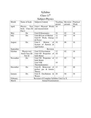 Haryana Board Class 11 Physics Syllabus 2023