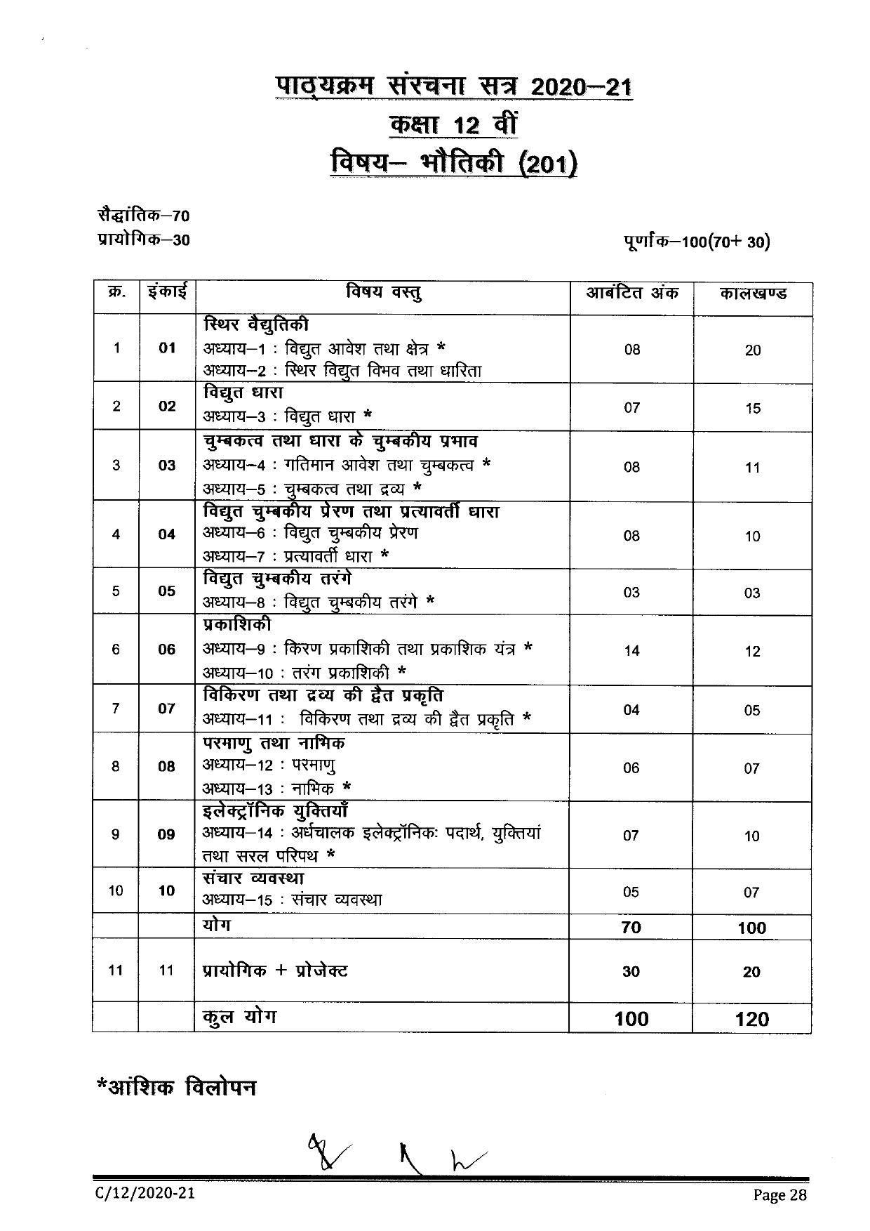 CGBSE Class 12th Syllabus 2021-2022 -  Physics - Page 1
