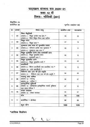 CGBSE Class 12th Syllabus 2021-2022 -  Physics