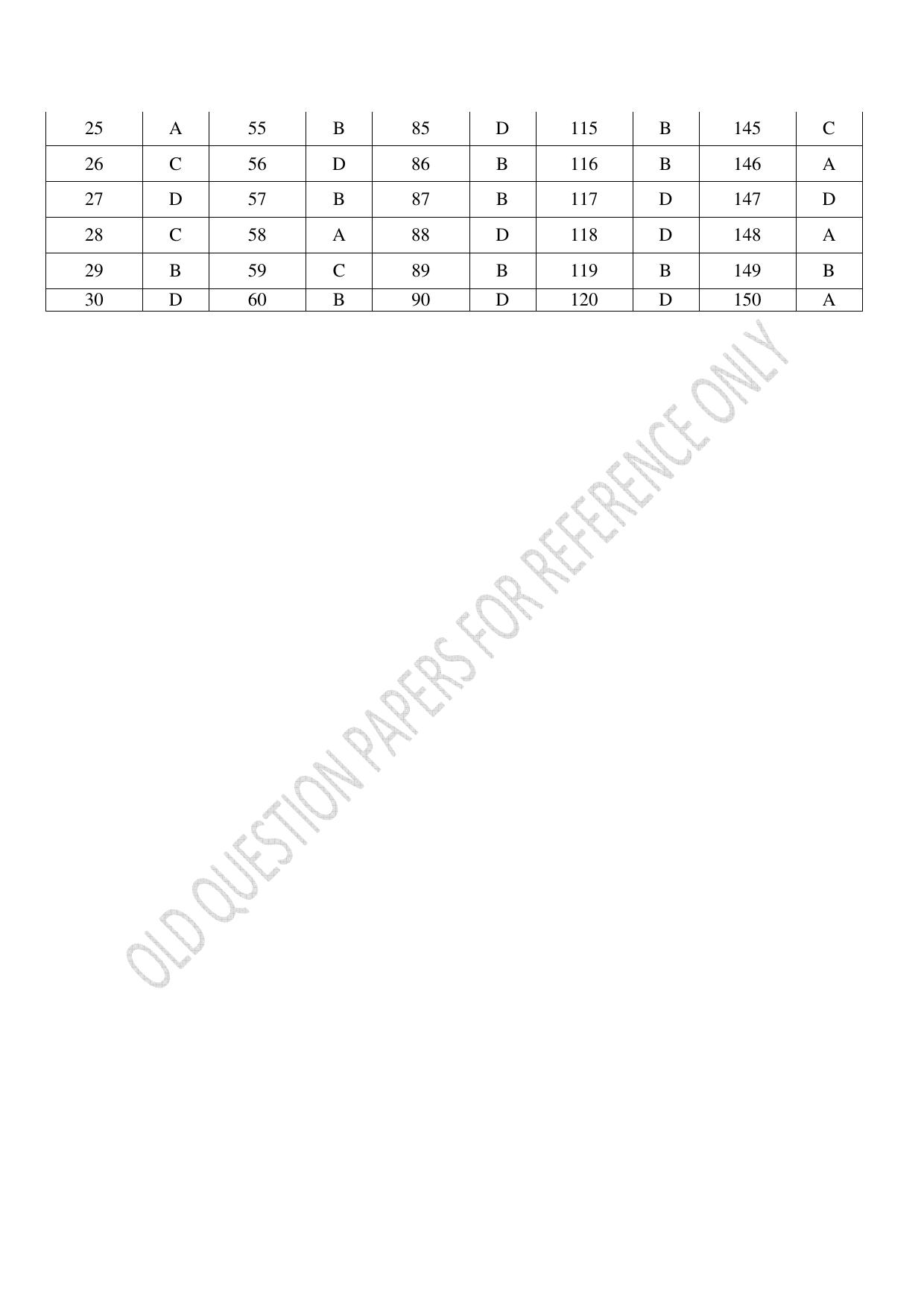 CUSAT CAT 2022 Test for B Voc programme First Shift Question Paper - Page 37