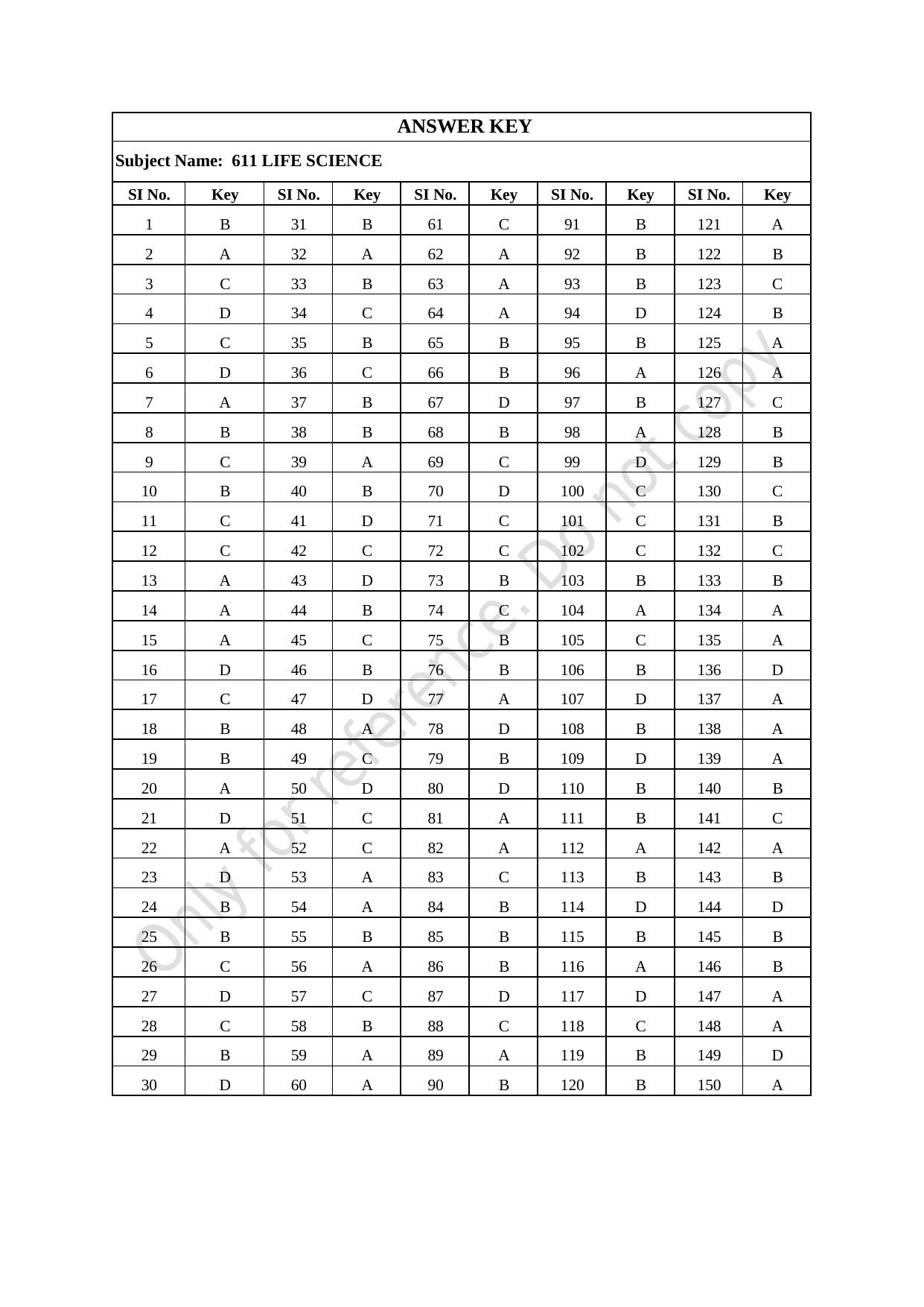 CUSAT CAT 2021 Life Science Question Paper - Page 27