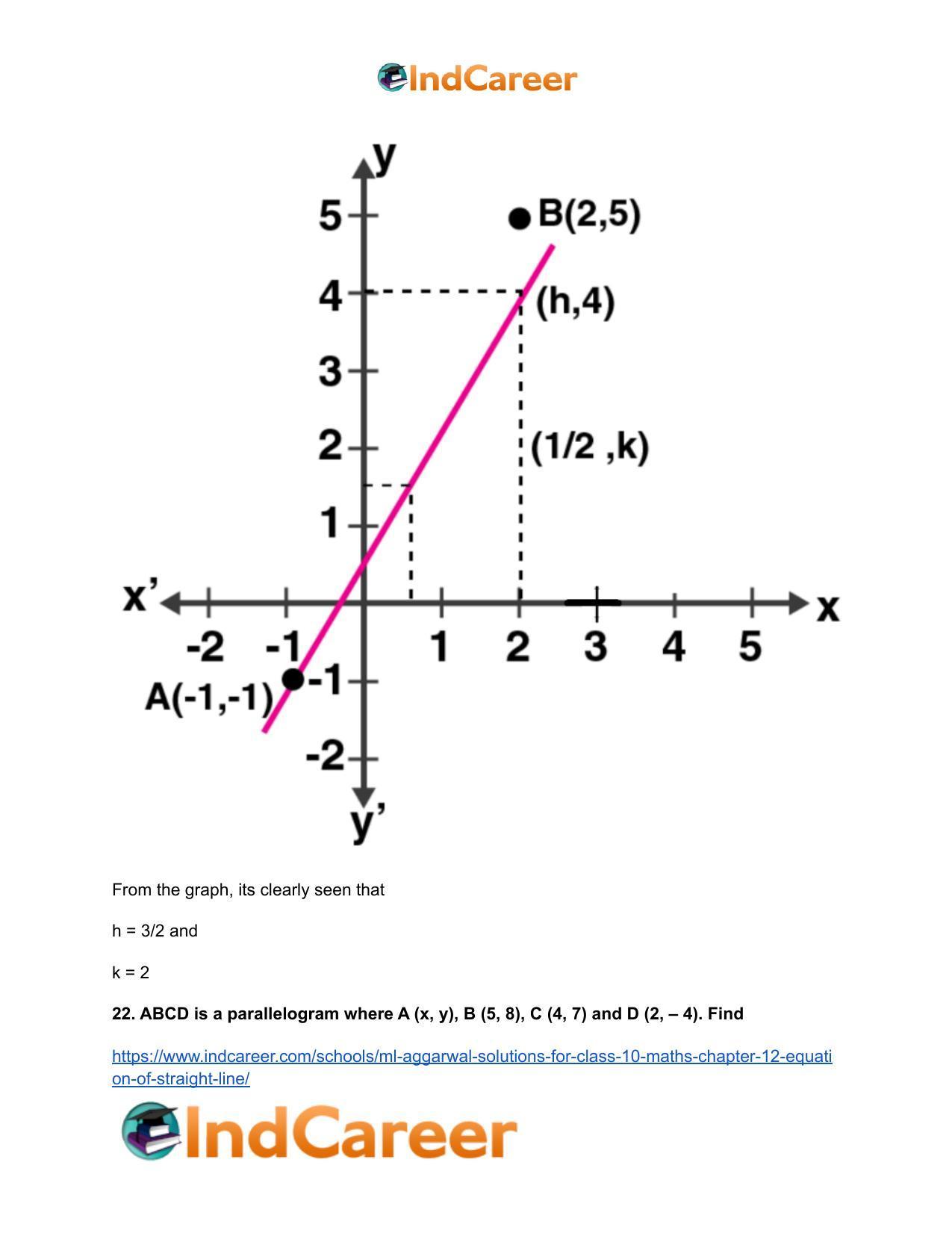 ML Aggarwal Solutions for Class 10 Maths Chapter 12- Equation of Straight Line - Page 17
