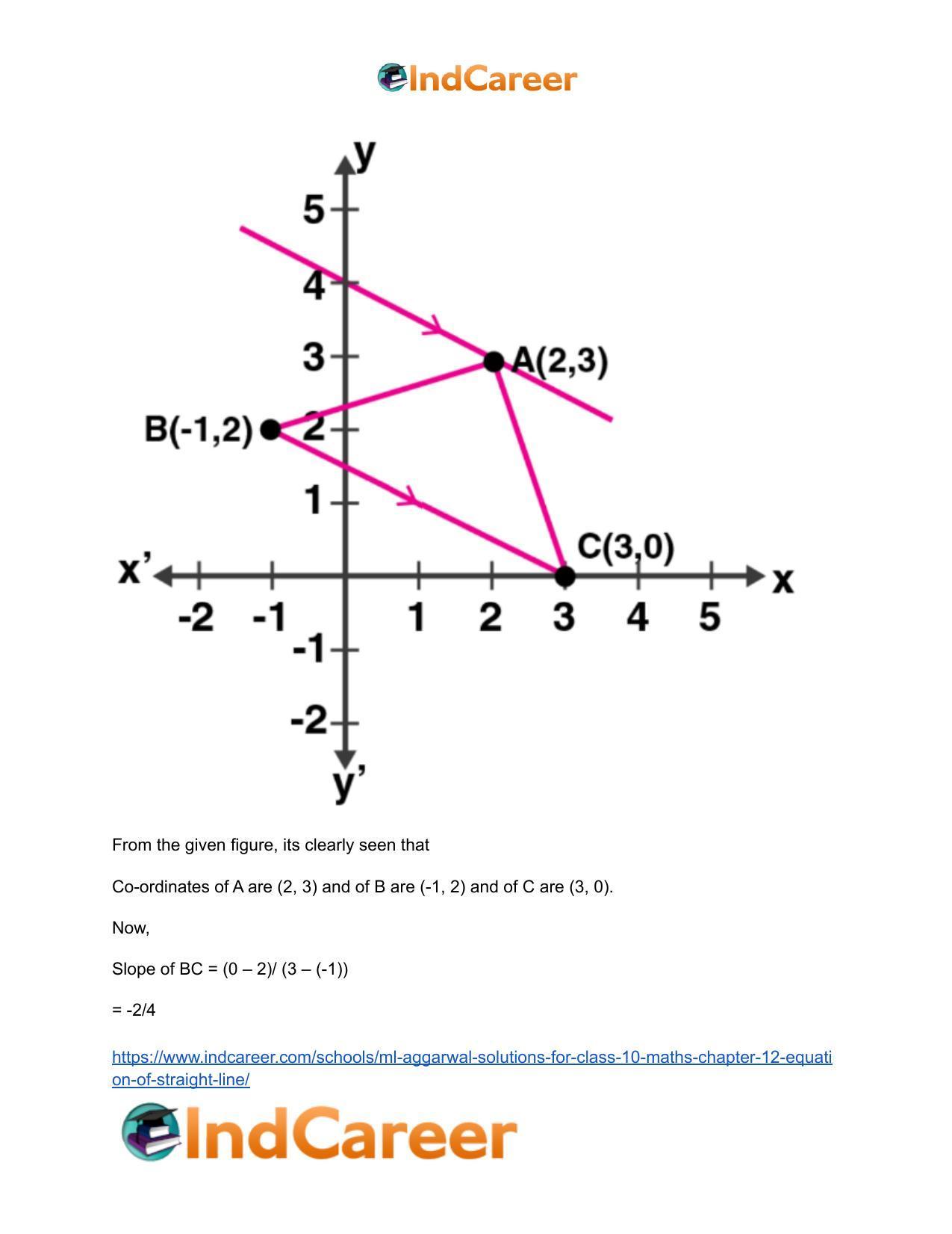 ML Aggarwal Solutions for Class 10 Maths Chapter 12- Equation of Straight Line - Page 71