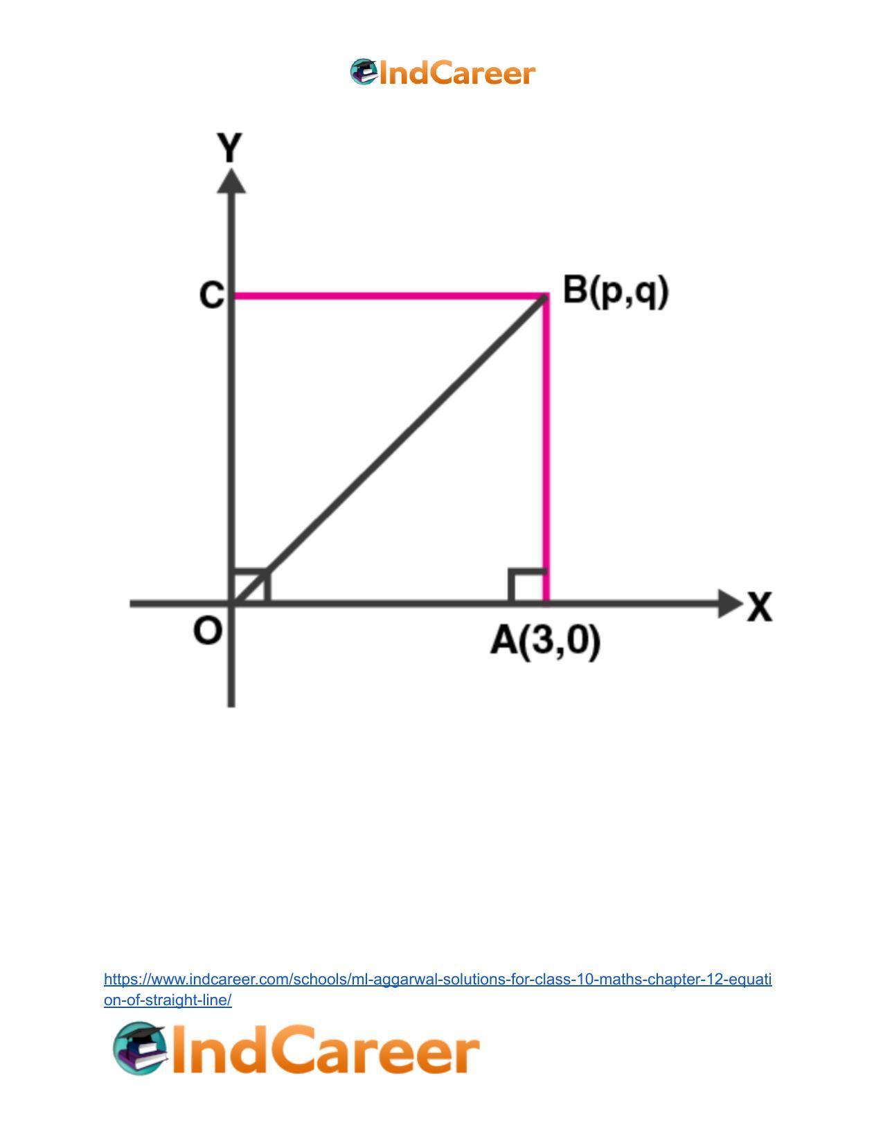 ML Aggarwal Solutions for Class 10 Maths Chapter 12- Equation of Straight Line - Page 89