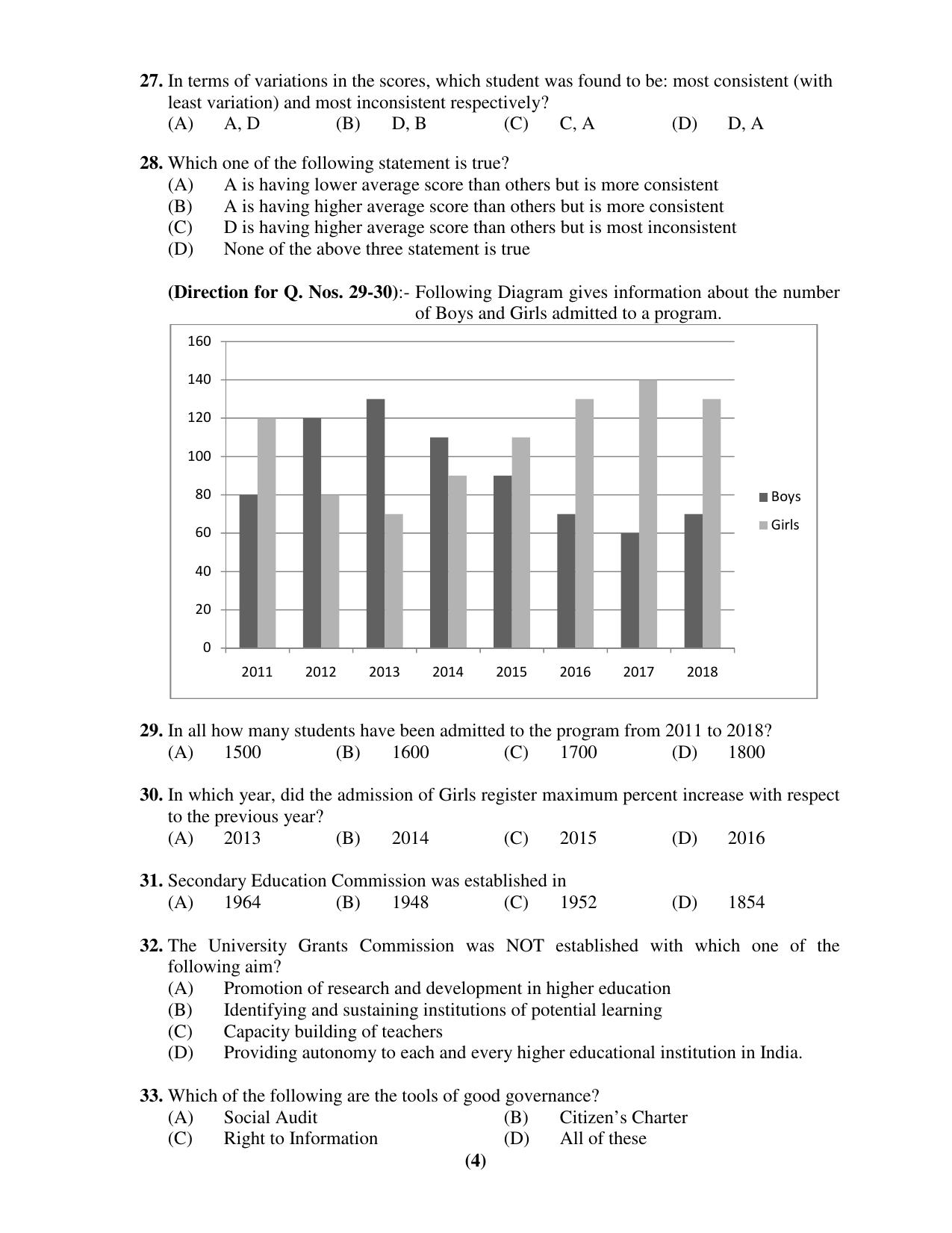 Chandigarh B.Ed 2019 Question Paper - Set C - Page 4