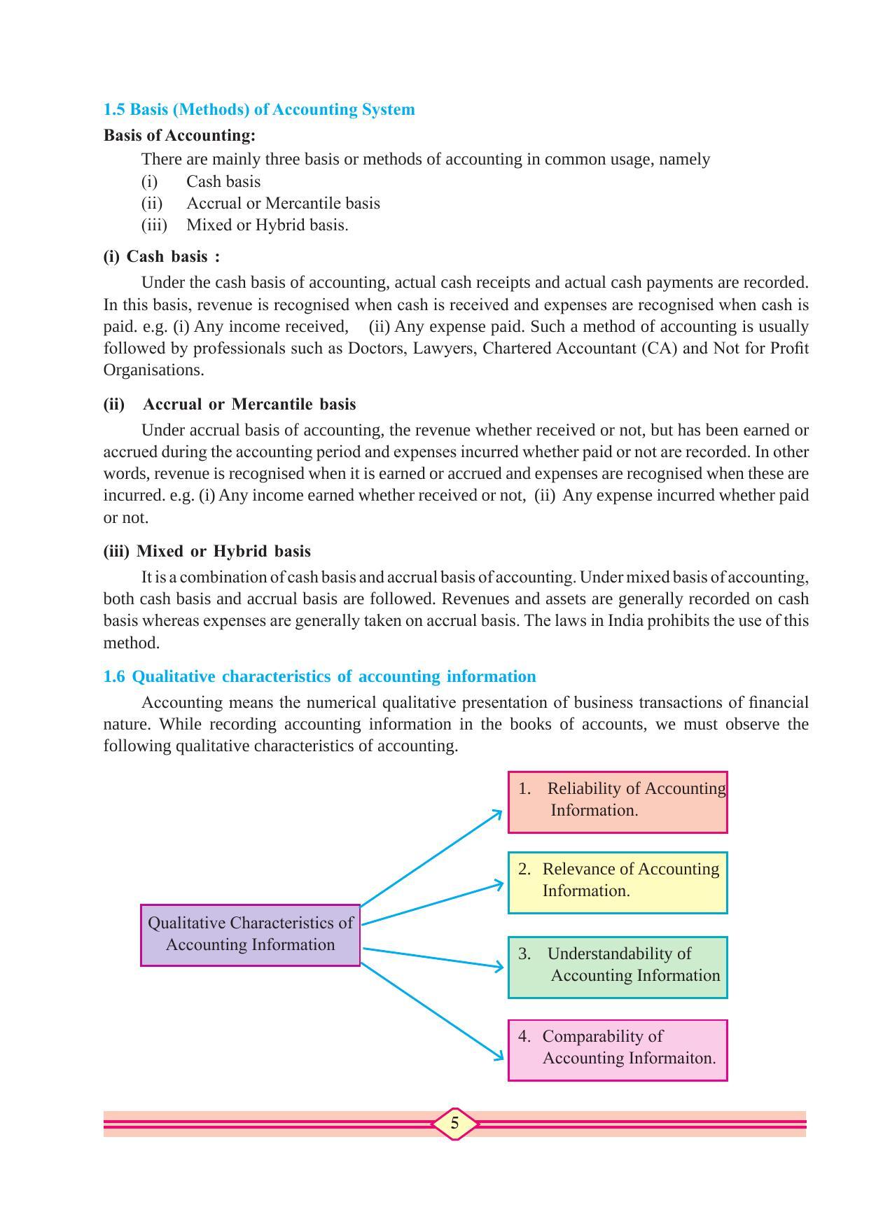 Maharashtra Board Class 11 Accountancy Textbook - Page 15