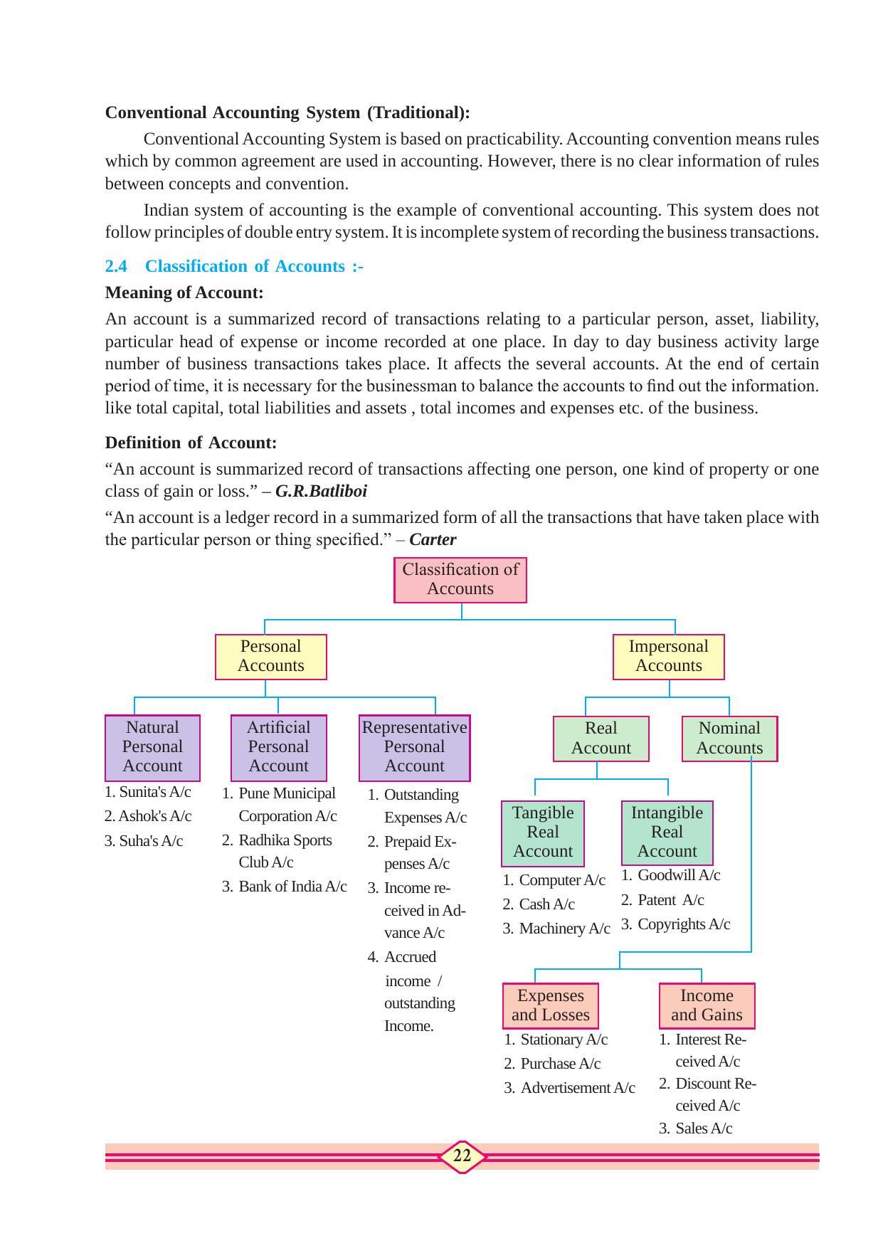 Maharashtra Board Class 11 Accountancy Textbook - Page 32