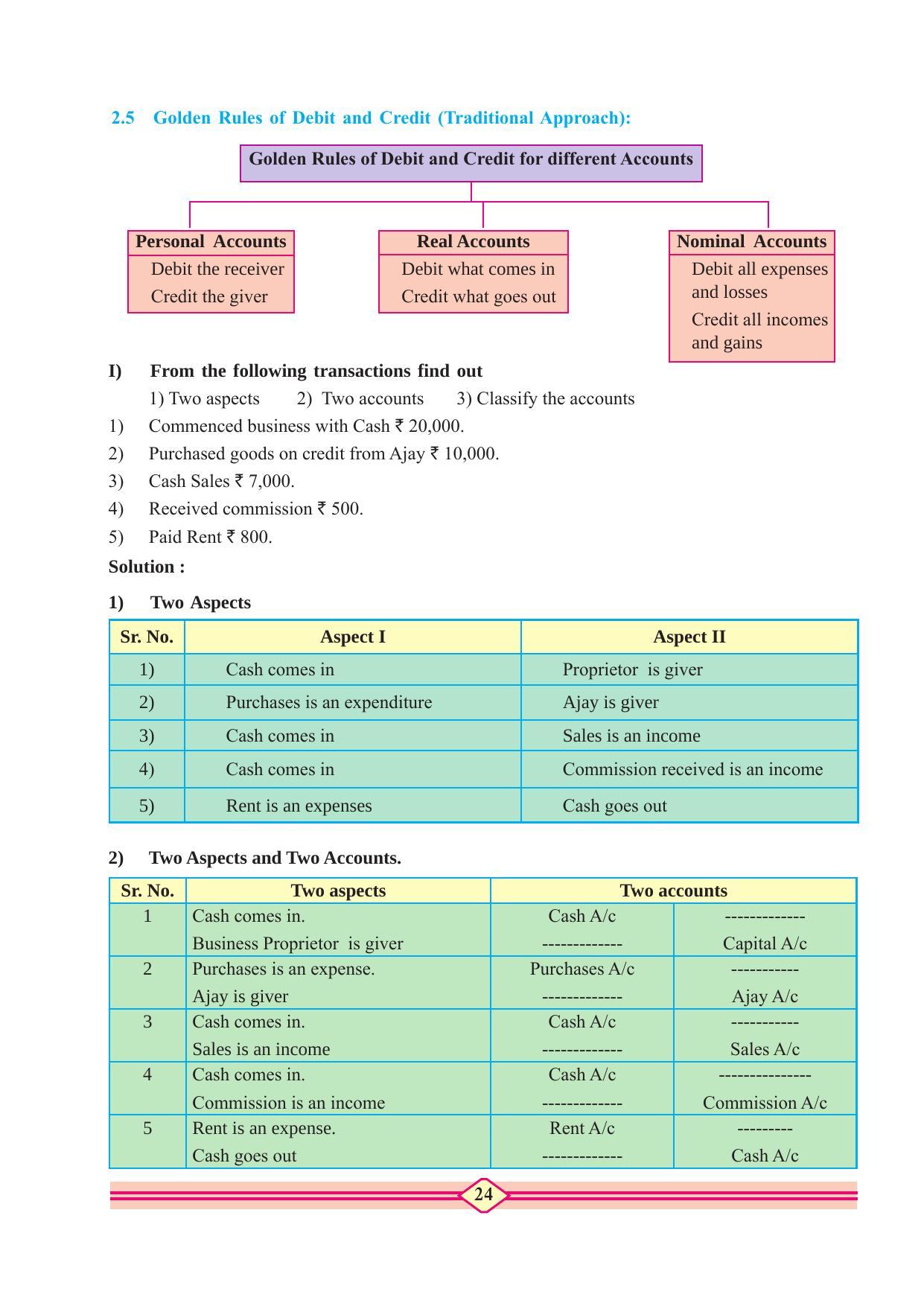 Maharashtra Board Class 11 Accountancy Textbook - Page 34