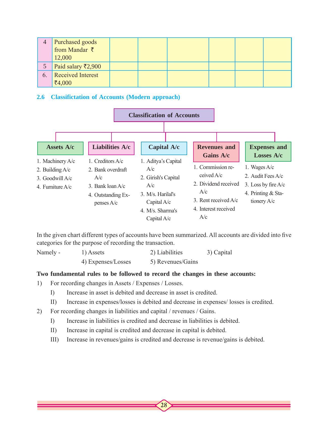 Maharashtra Board Class 11 Accountancy Textbook - Page 38