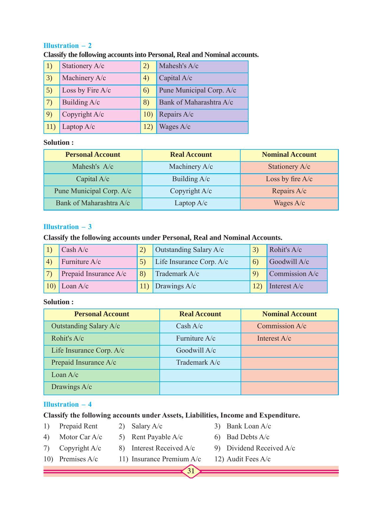 Maharashtra Board Class 11 Accountancy Textbook - Page 41