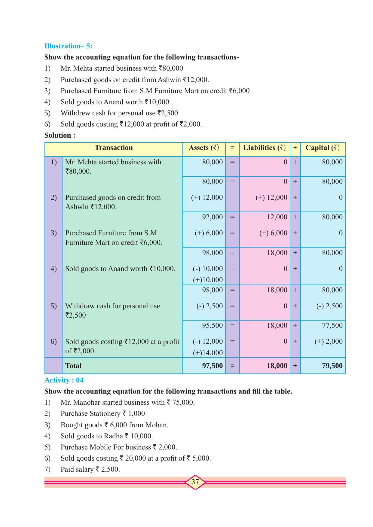 Maharashtra Board Class 11 Accountancy Textbook - Page 47