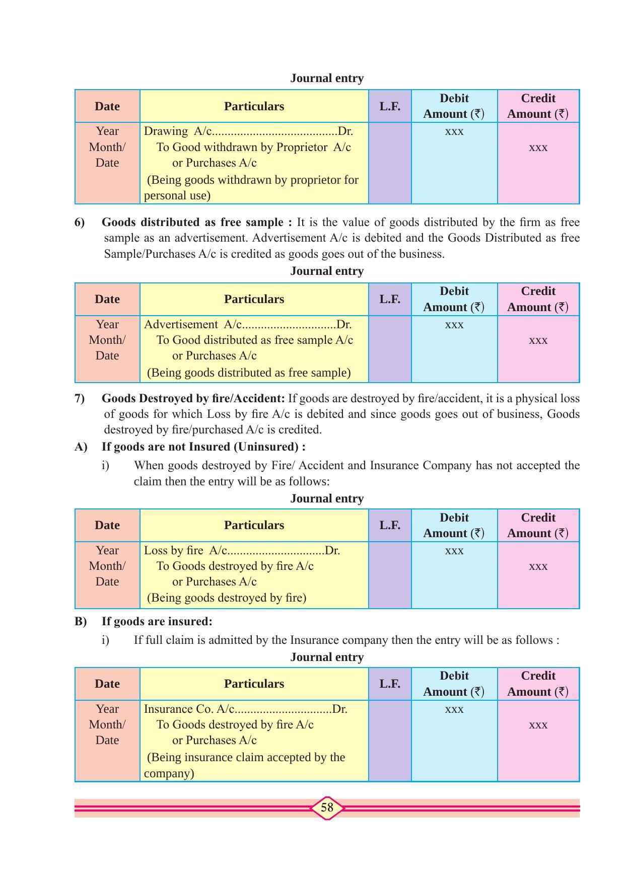 Maharashtra Board Class 11 Accountancy Textbook - Page 68