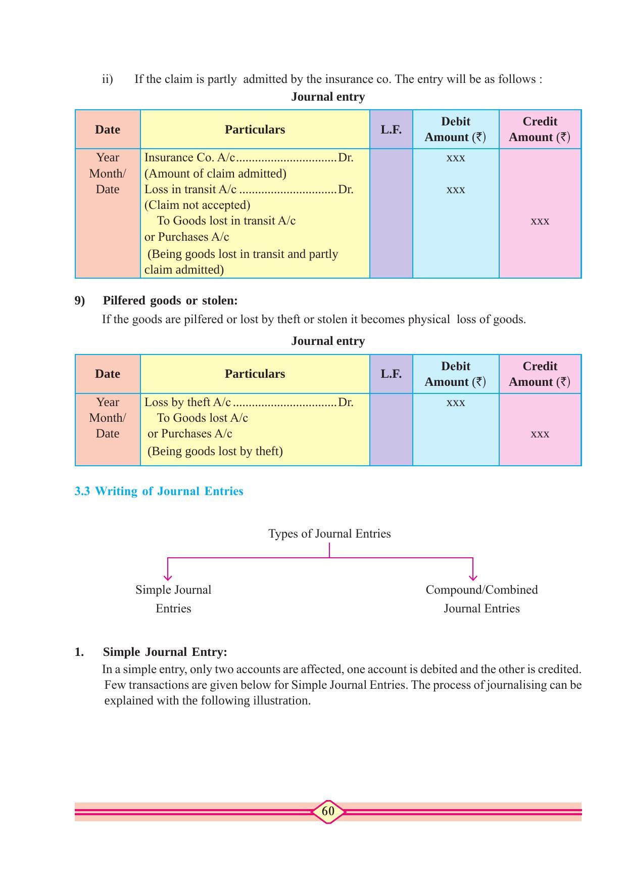 Maharashtra Board Class 11 Accountancy Textbook - Page 70