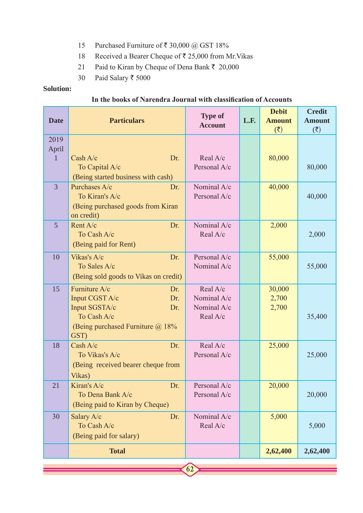 Maharashtra Board Class 11 Accountancy Textbook - Page 72