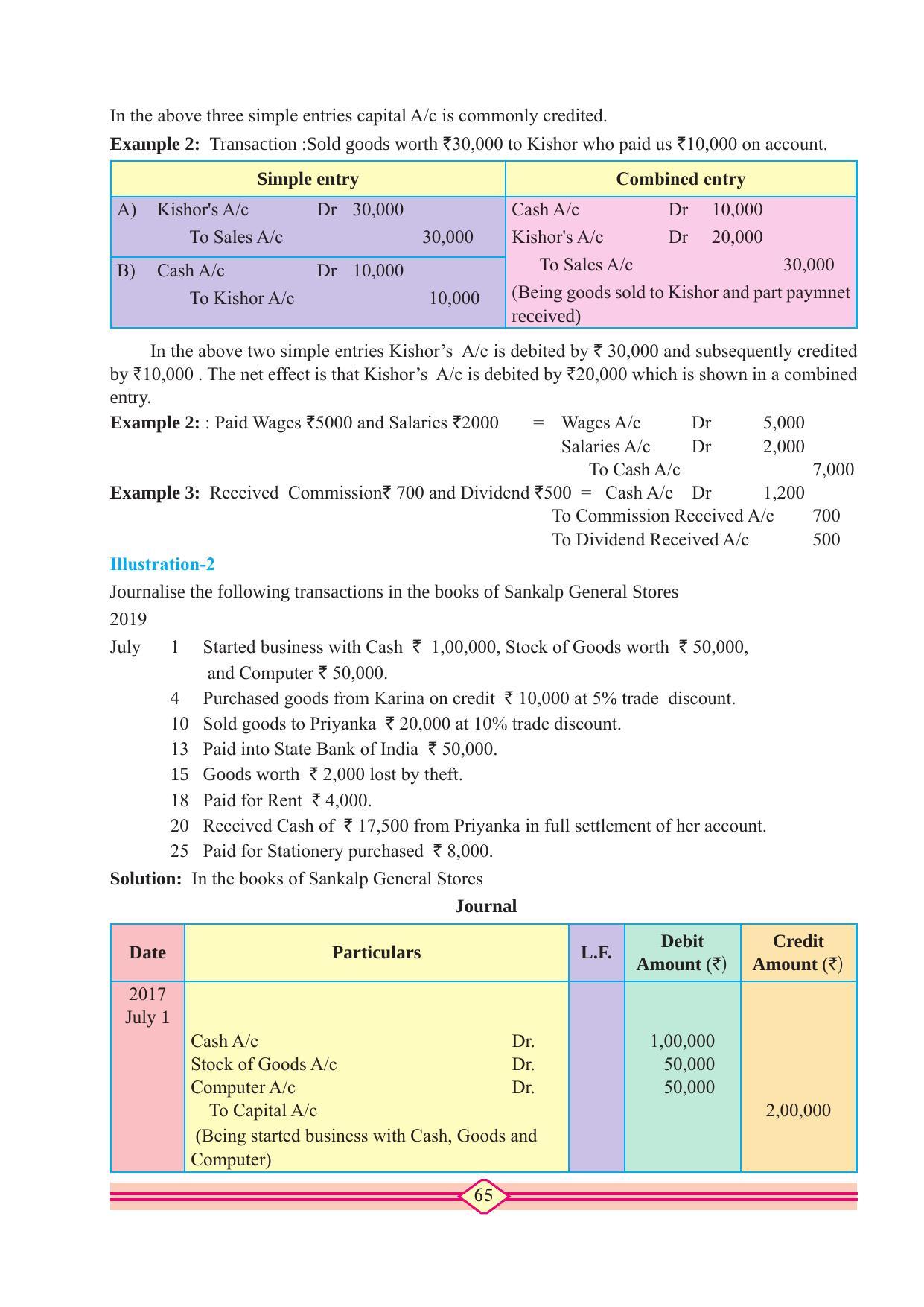 Maharashtra Board Class 11 Accountancy Textbook - Page 75