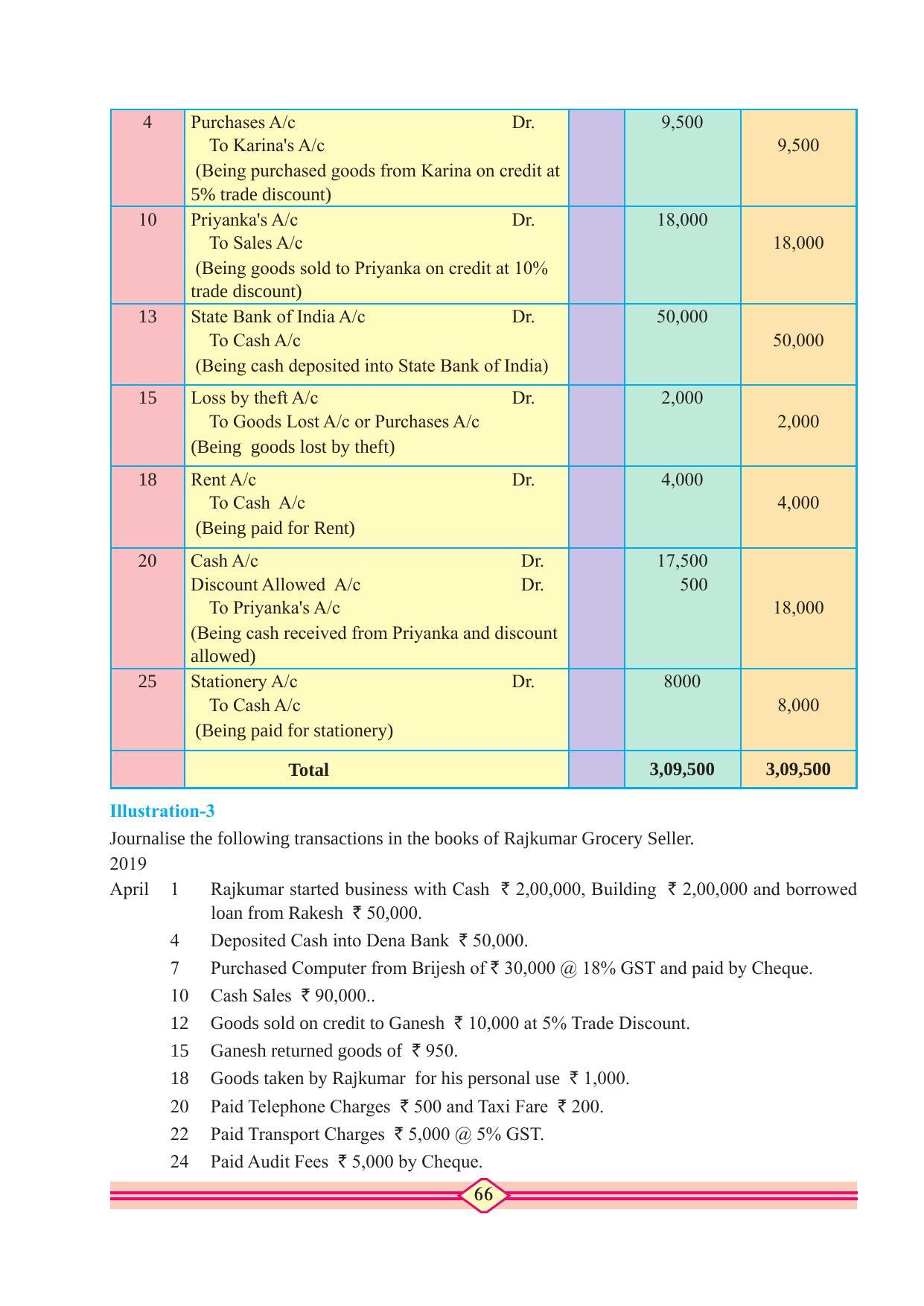 Maharashtra Board Class 11 Accountancy Textbook - Page 76