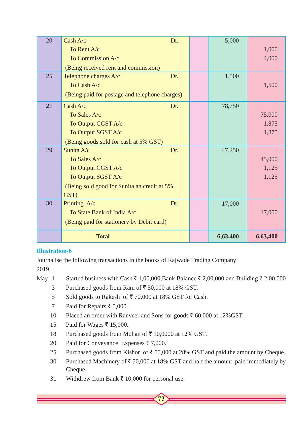 Maharashtra Board Class 11 Accountancy Textbook - Page 83