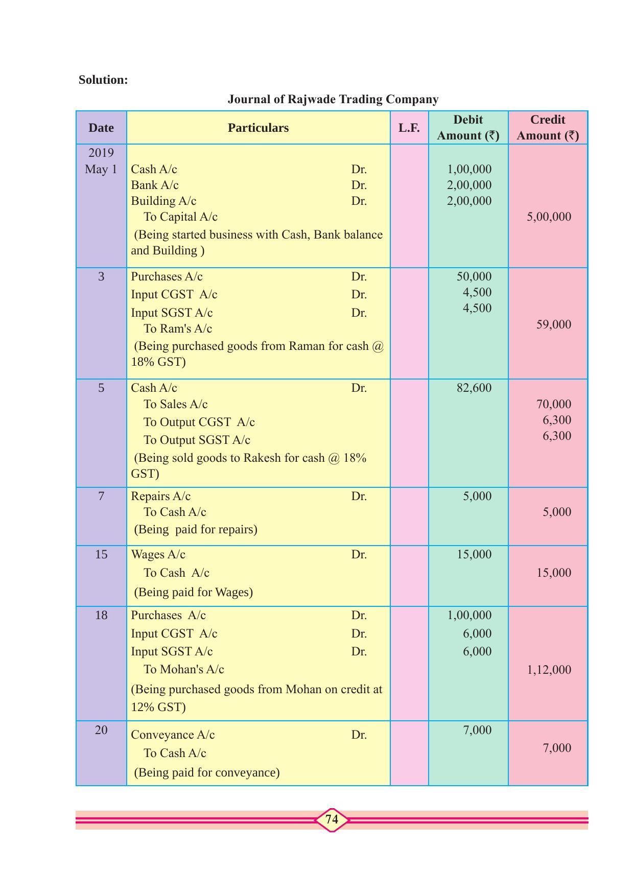 Maharashtra Board Class 11 Accountancy Textbook - Page 84