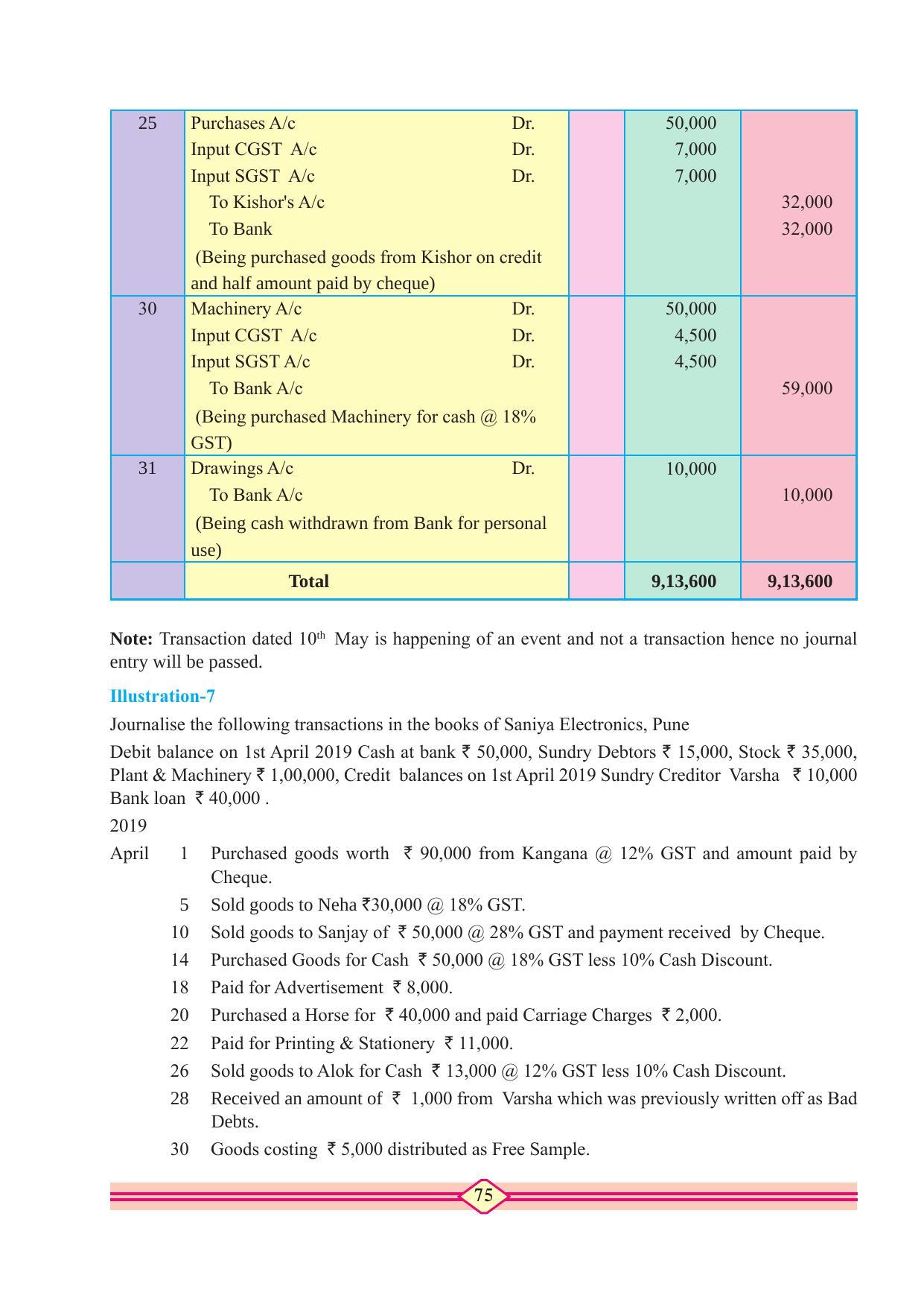 Maharashtra Board Class 11 Accountancy Textbook - Page 85
