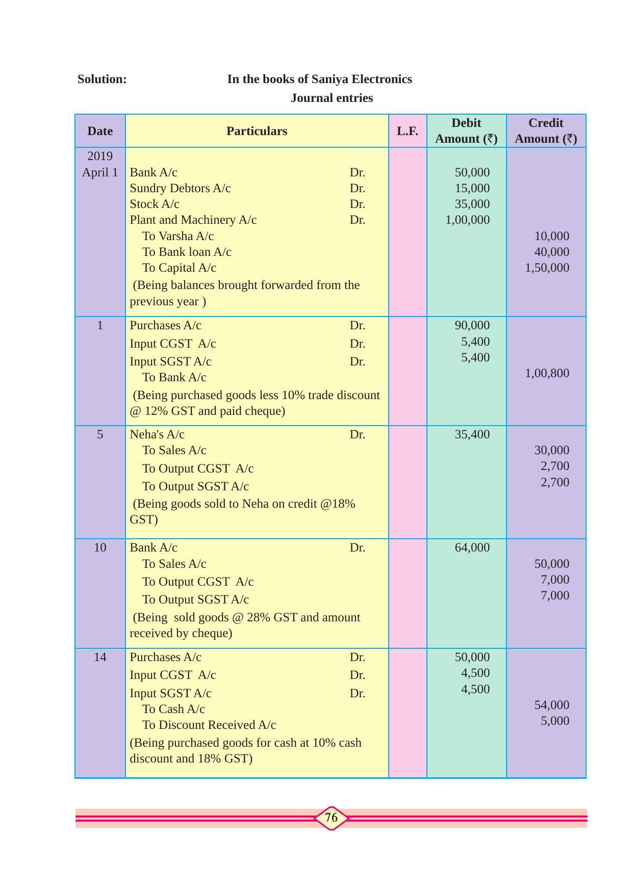 Maharashtra Board Class 11 Accountancy Textbook - Page 86