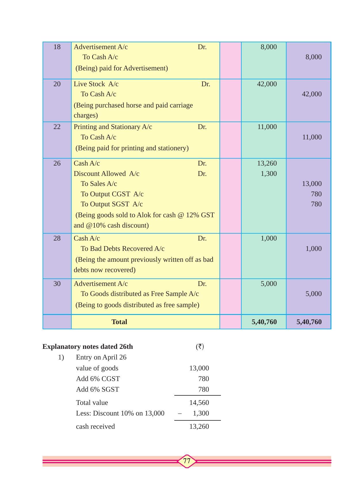 Maharashtra Board Class 11 Accountancy Textbook - Page 87