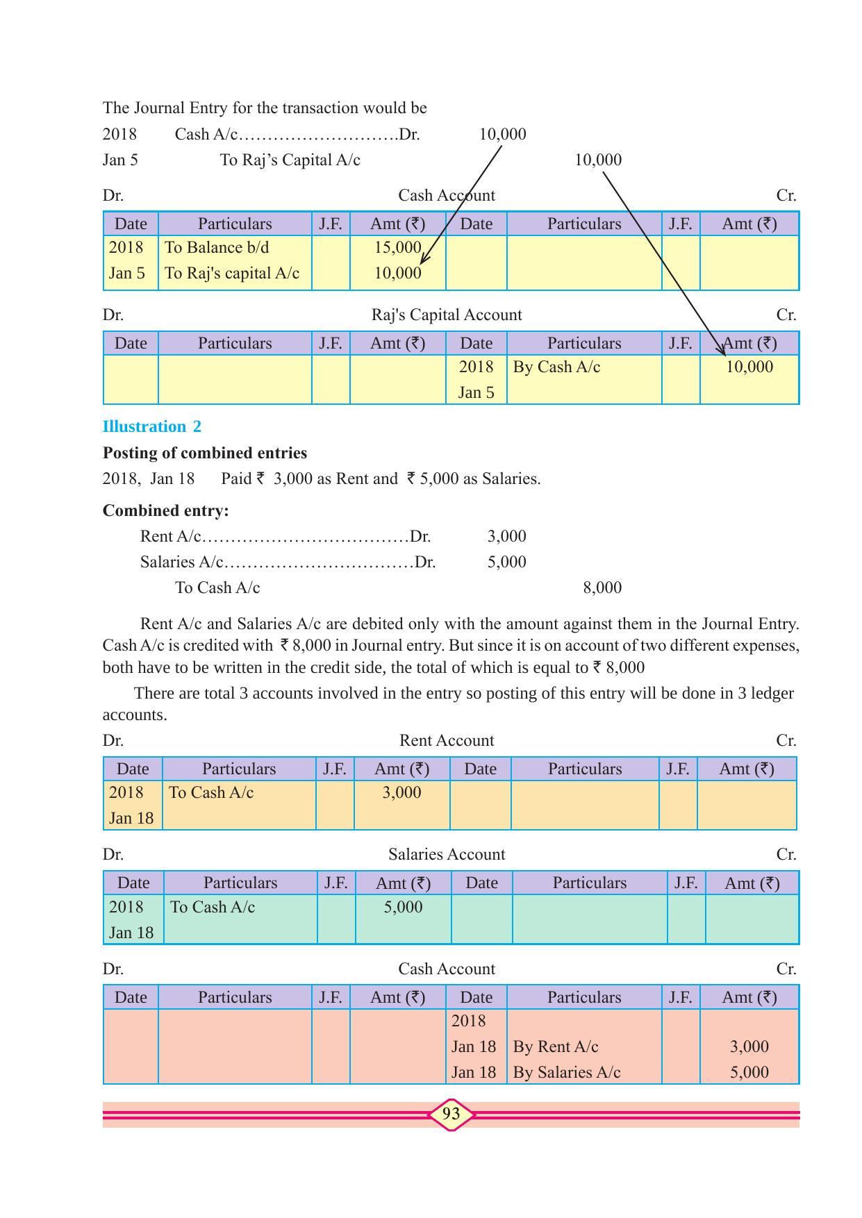 Maharashtra Board Class 11 Accountancy Textbook - Page 103