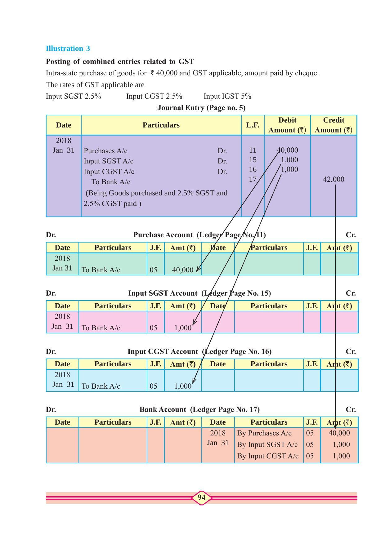 Maharashtra Board Class 11 Accountancy Textbook - Page 104
