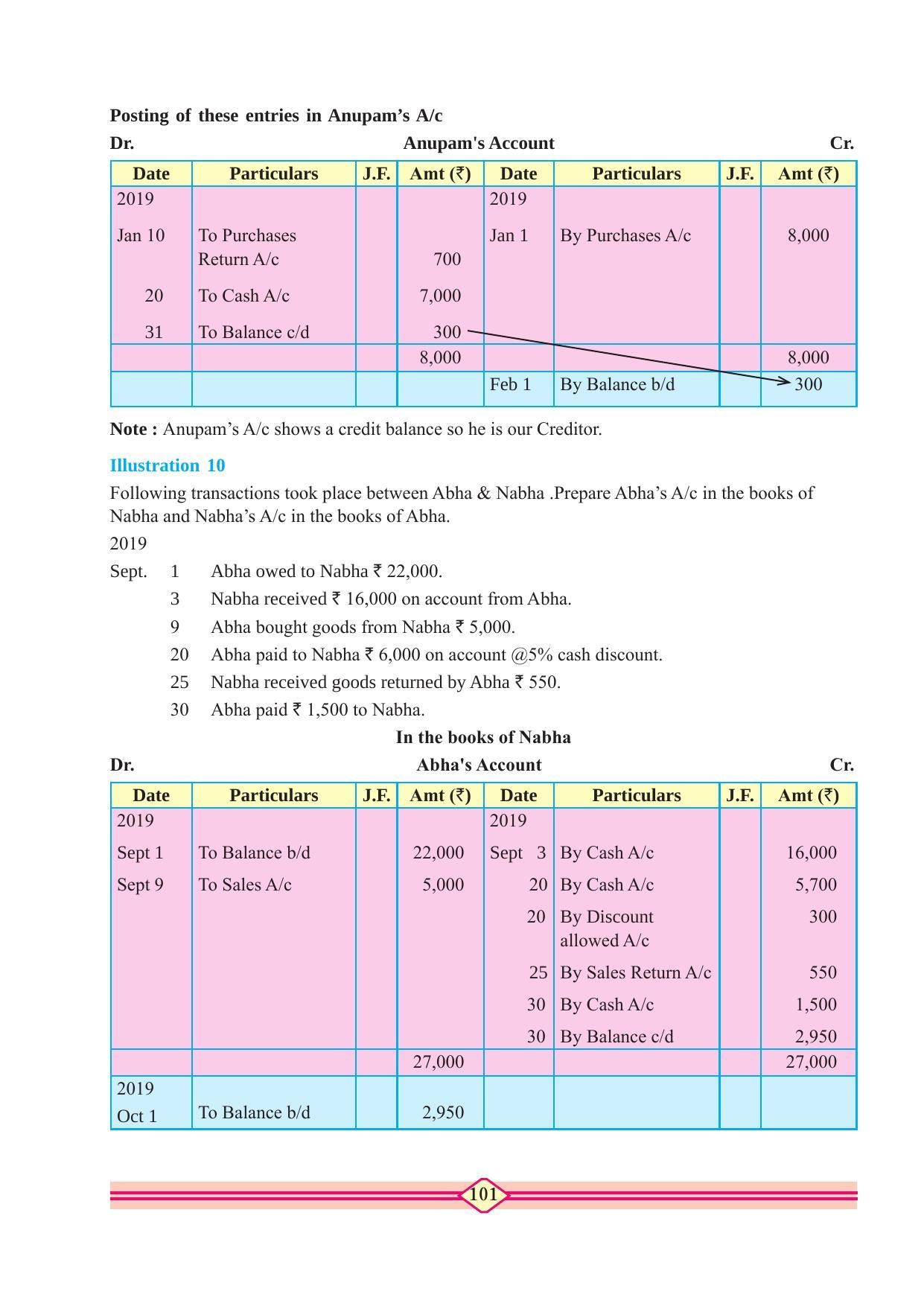 Maharashtra Board Class 11 Accountancy Textbook - Page 111