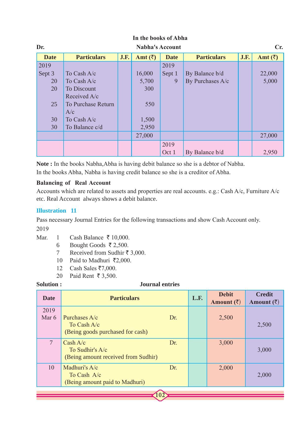 Maharashtra Board Class 11 Accountancy Textbook - Page 112