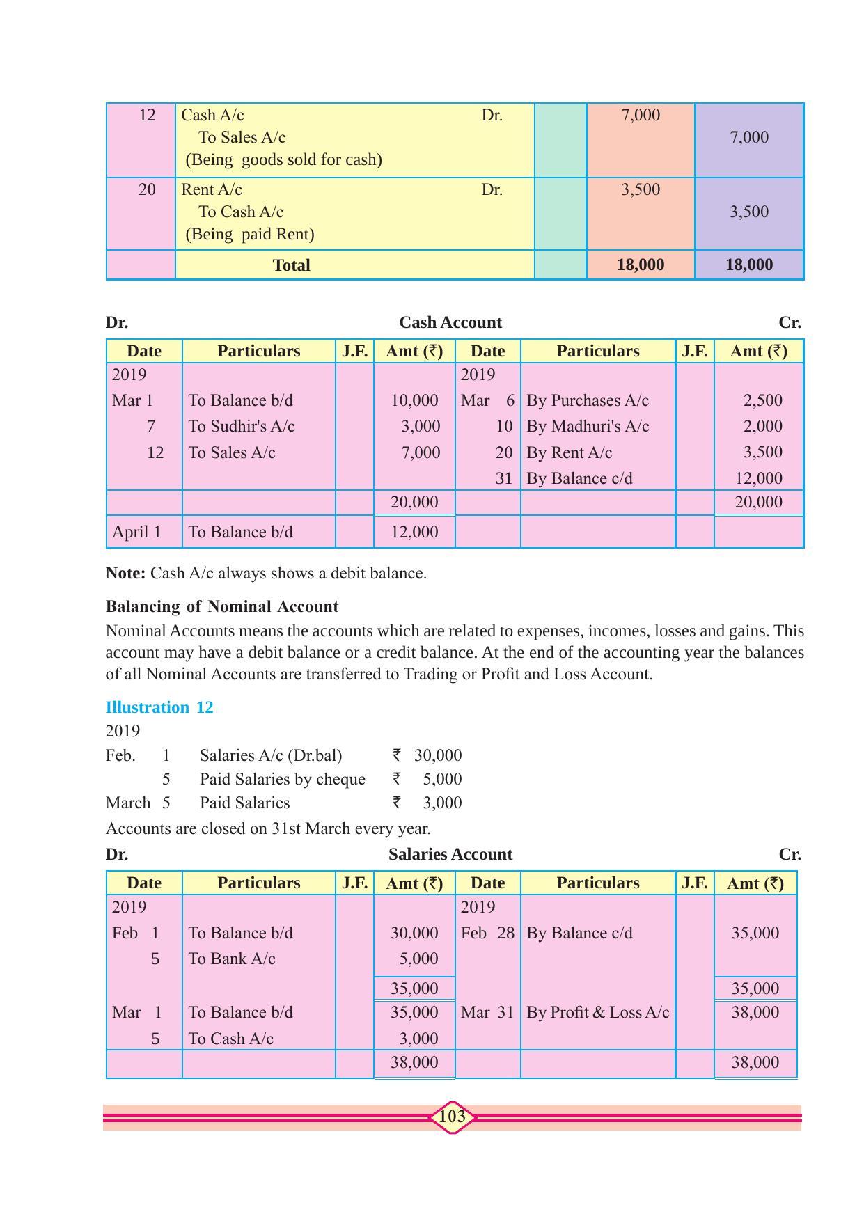 Maharashtra Board Class 11 Accountancy Textbook - Page 113
