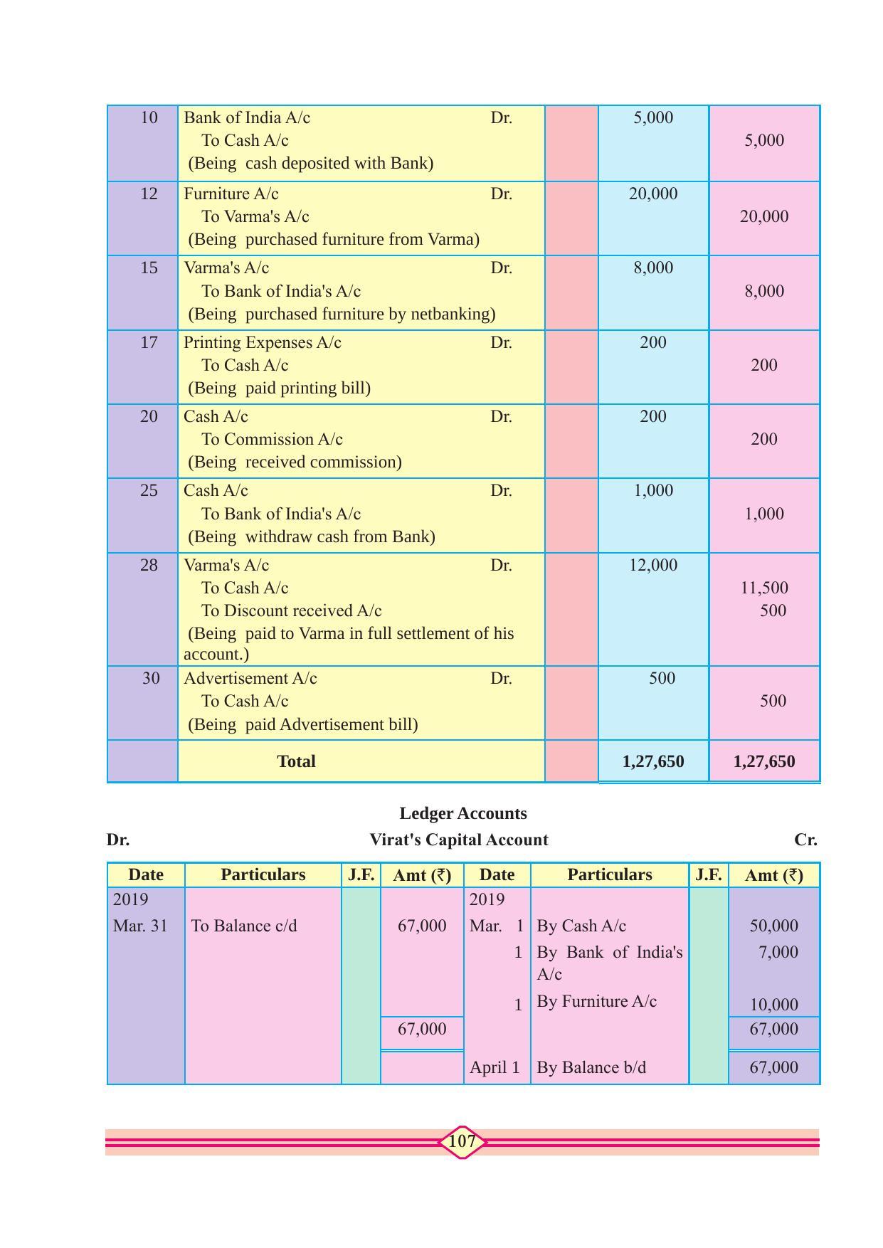 Maharashtra Board Class 11 Accountancy Textbook - Page 117