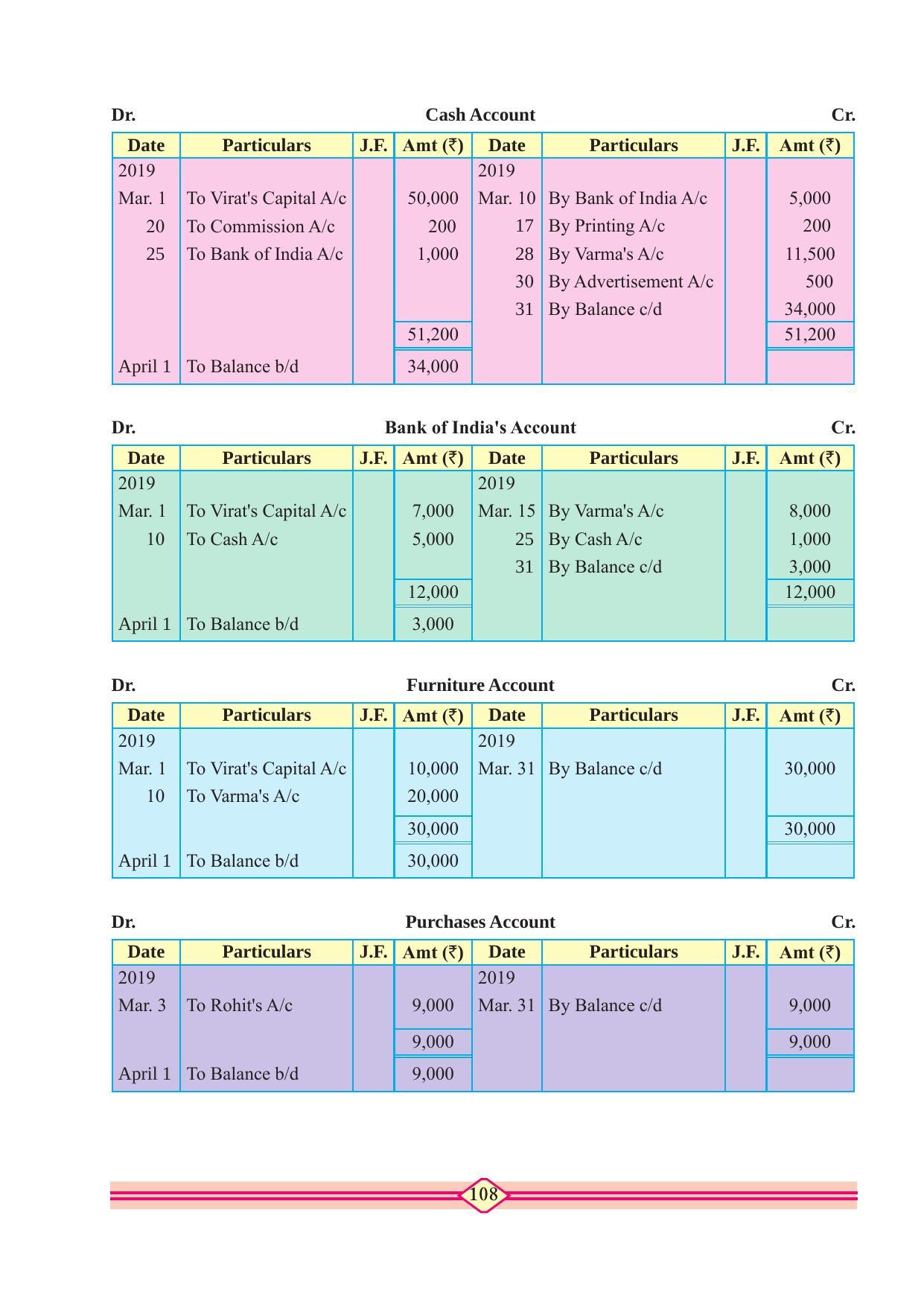 Maharashtra Board Class 11 Accountancy Textbook - Page 118