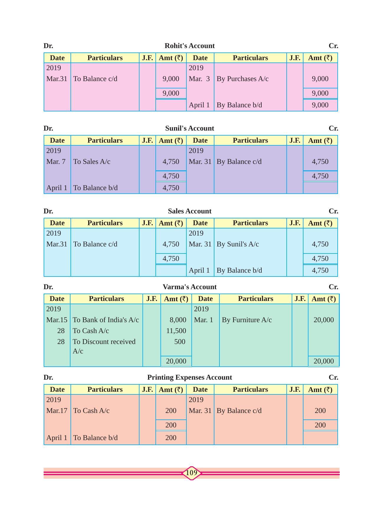 Maharashtra Board Class 11 Accountancy Textbook - Page 119