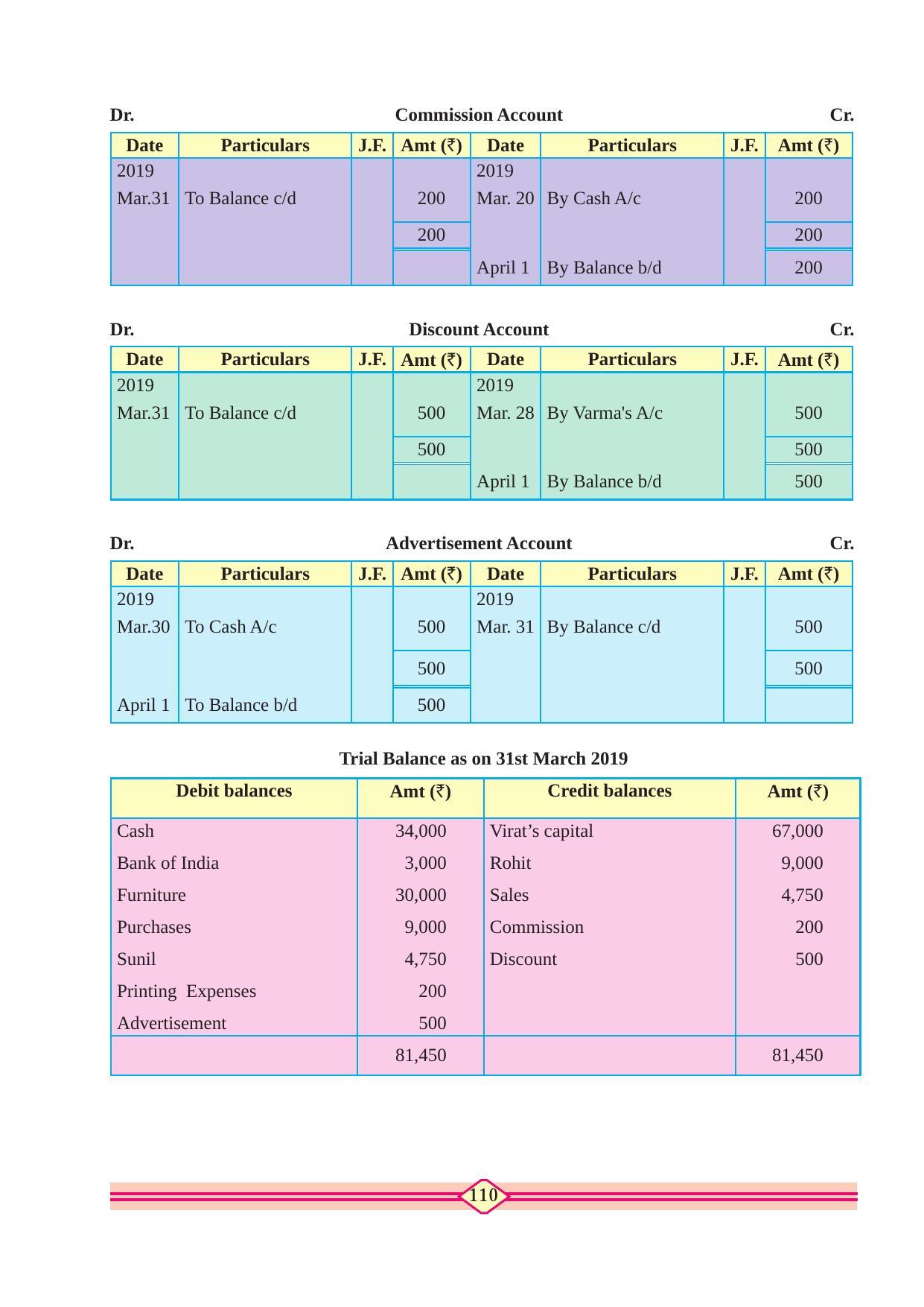 Maharashtra Board Class 11 Accountancy Textbook - Page 120