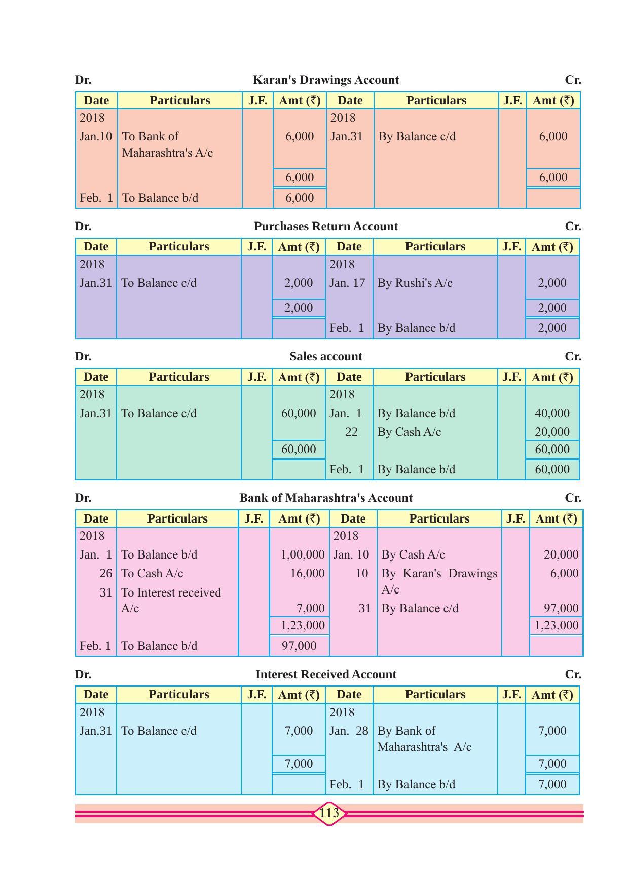 Maharashtra Board Class 11 Accountancy Textbook - Page 123